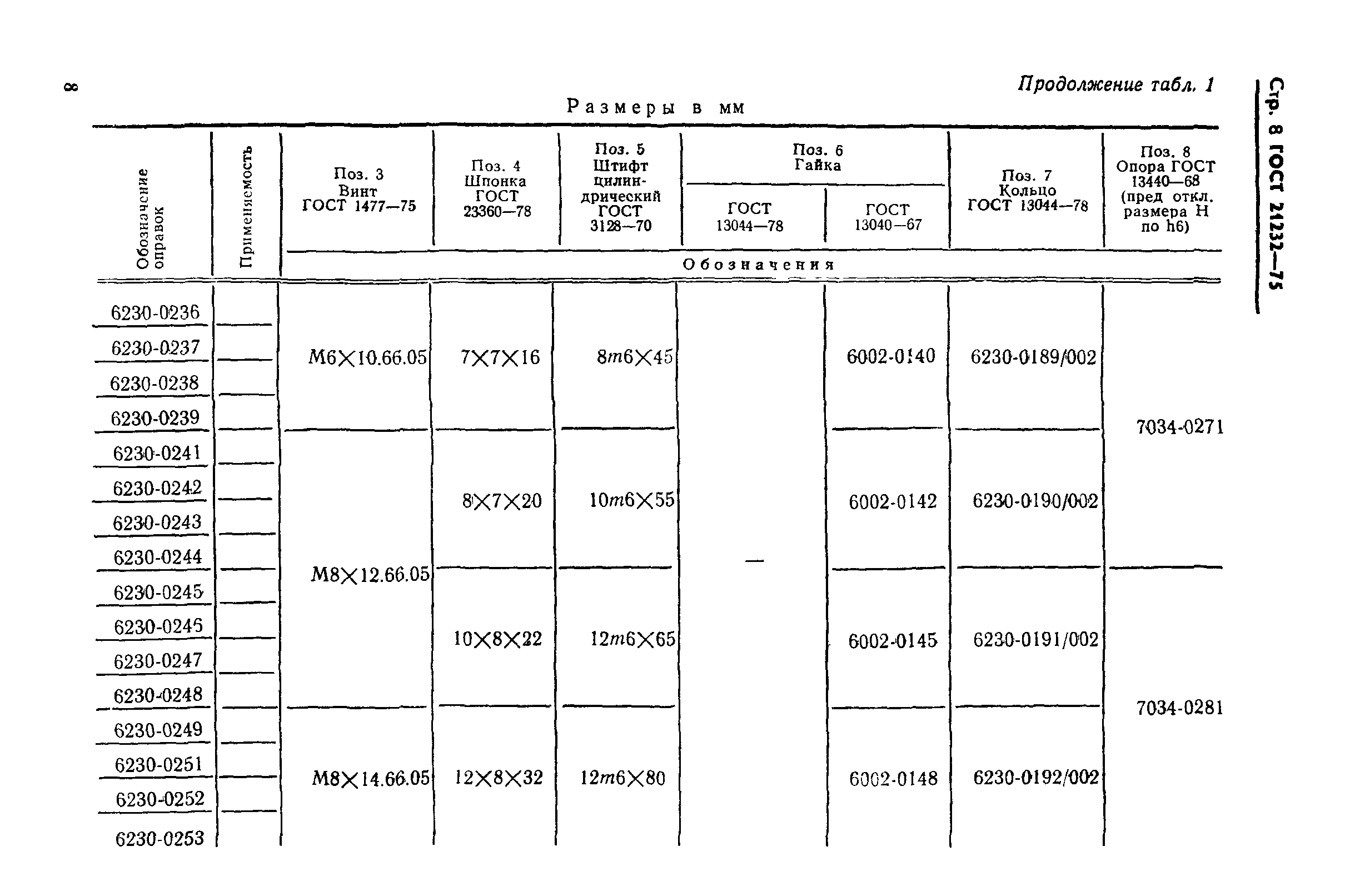 ГОСТ 21232-75