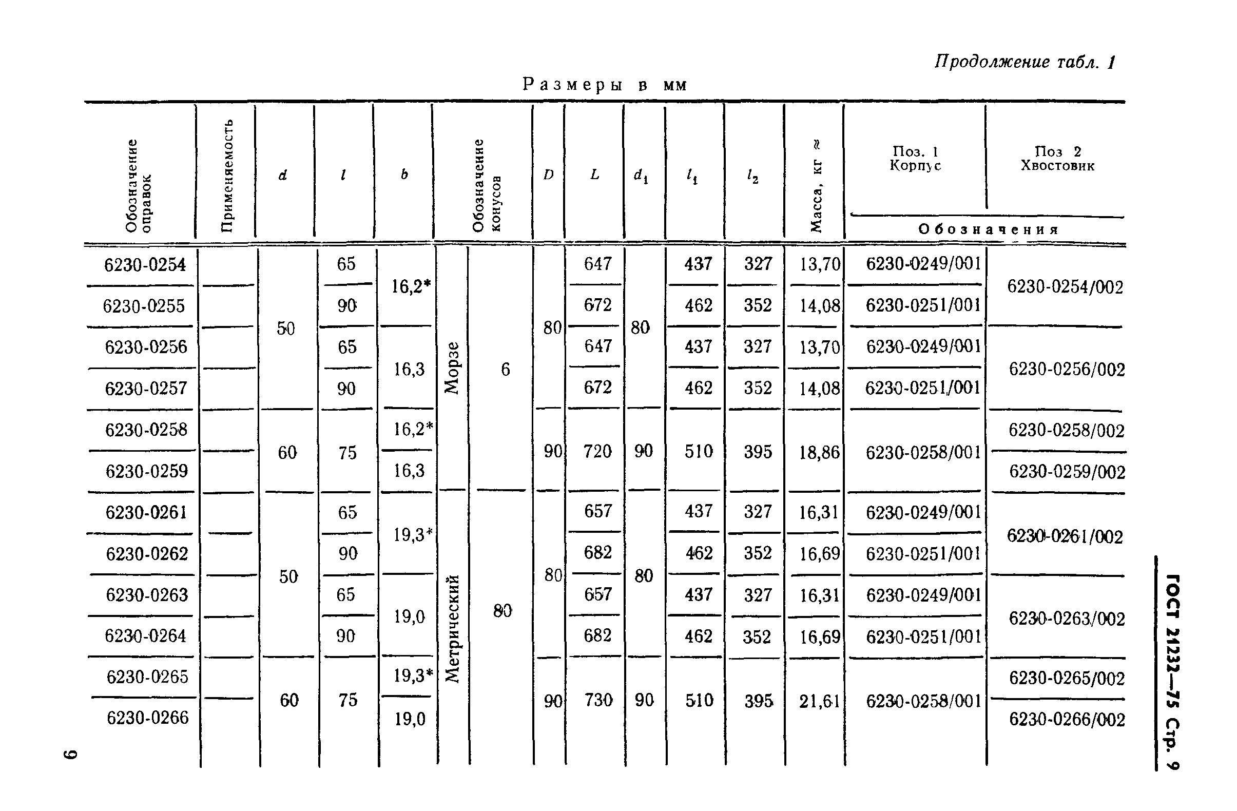 ГОСТ 21232-75