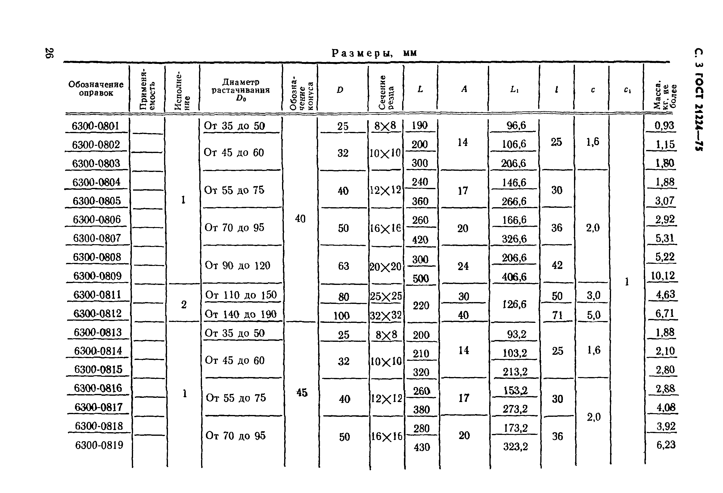 ГОСТ 21224-75