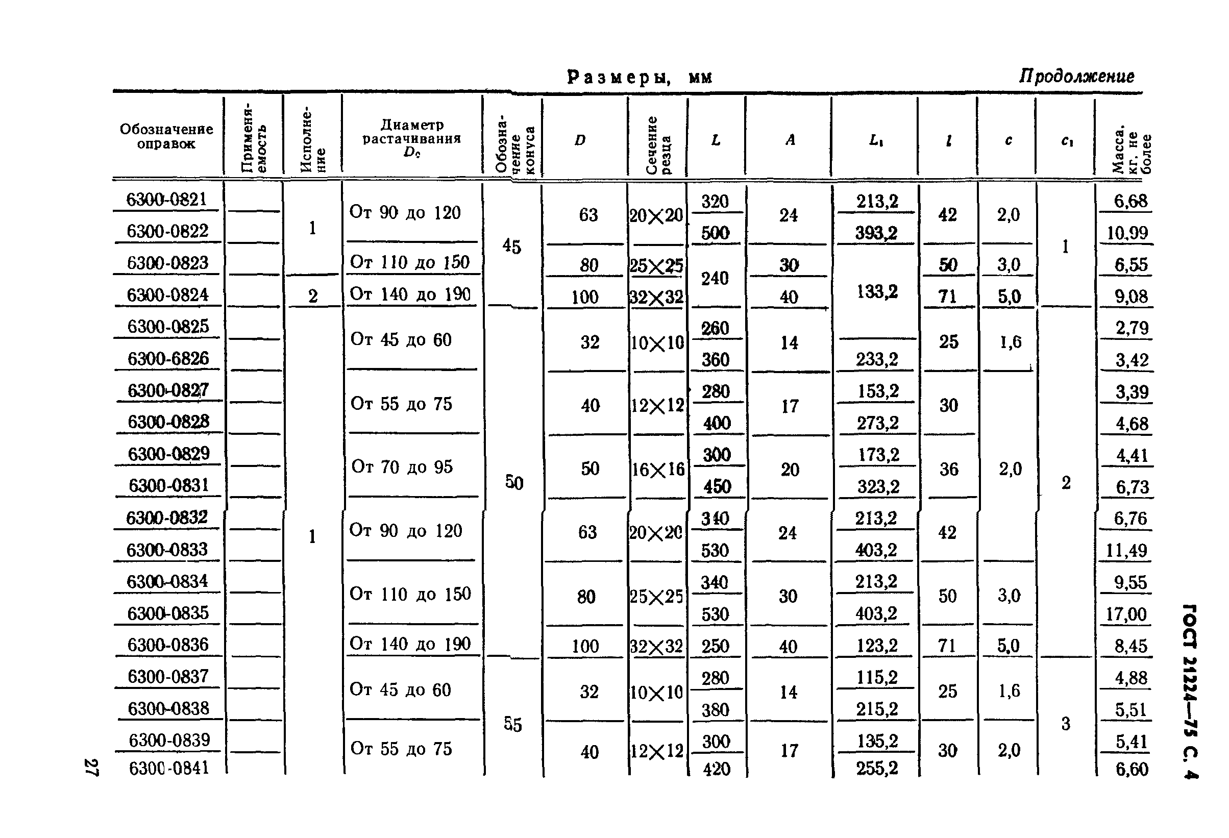 ГОСТ 21224-75