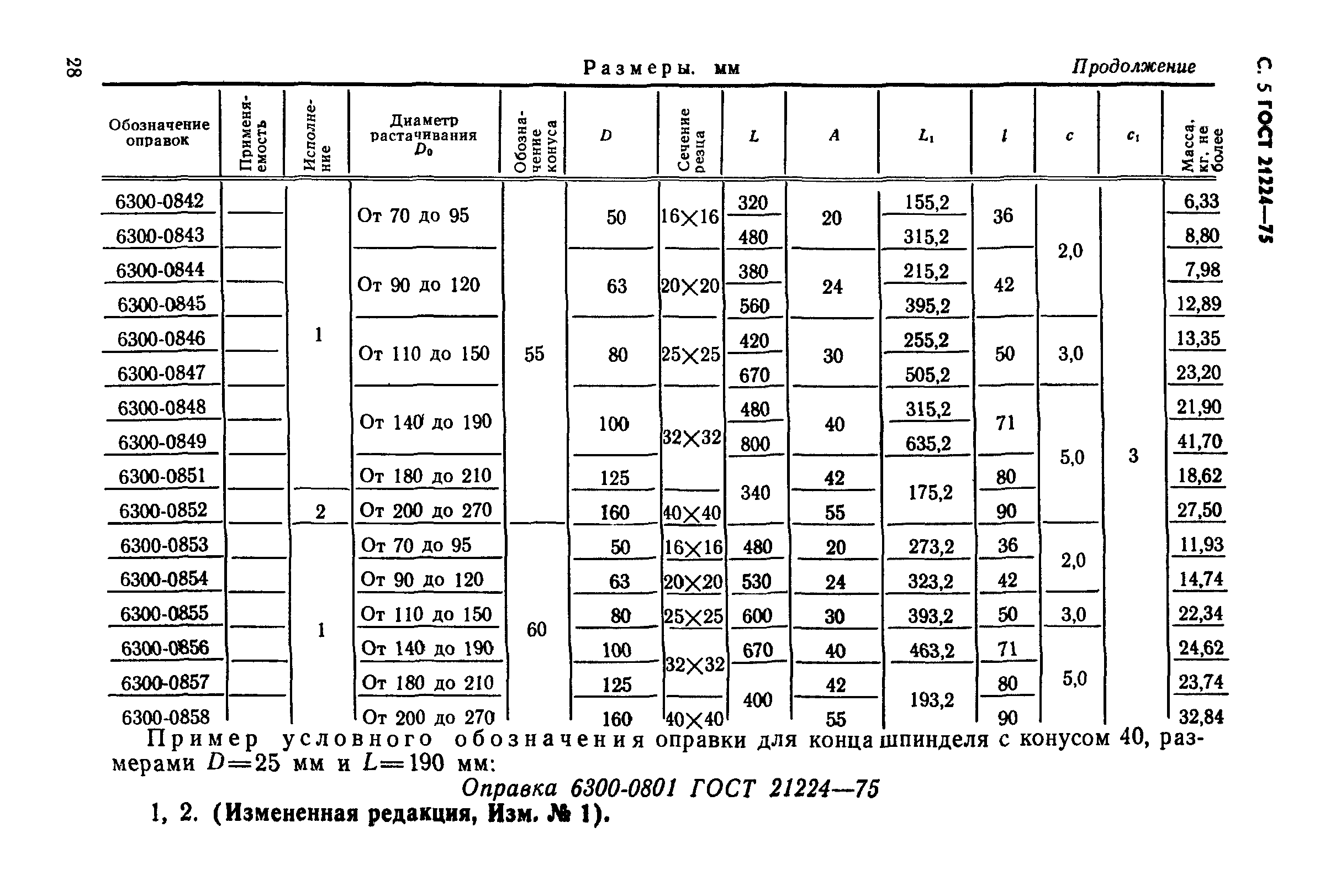 ГОСТ 21224-75