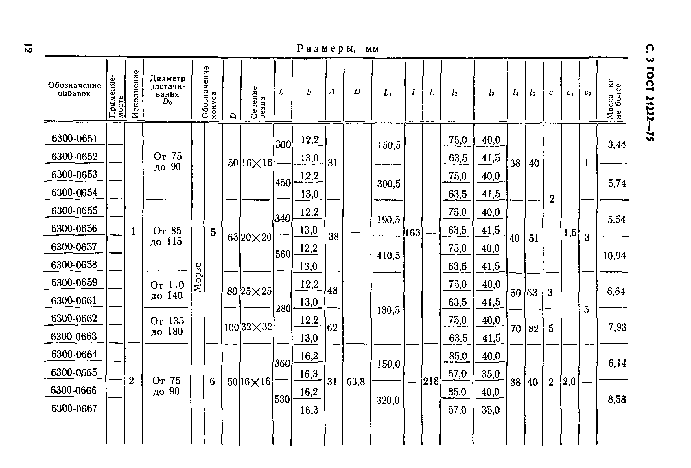 ГОСТ 21222-75