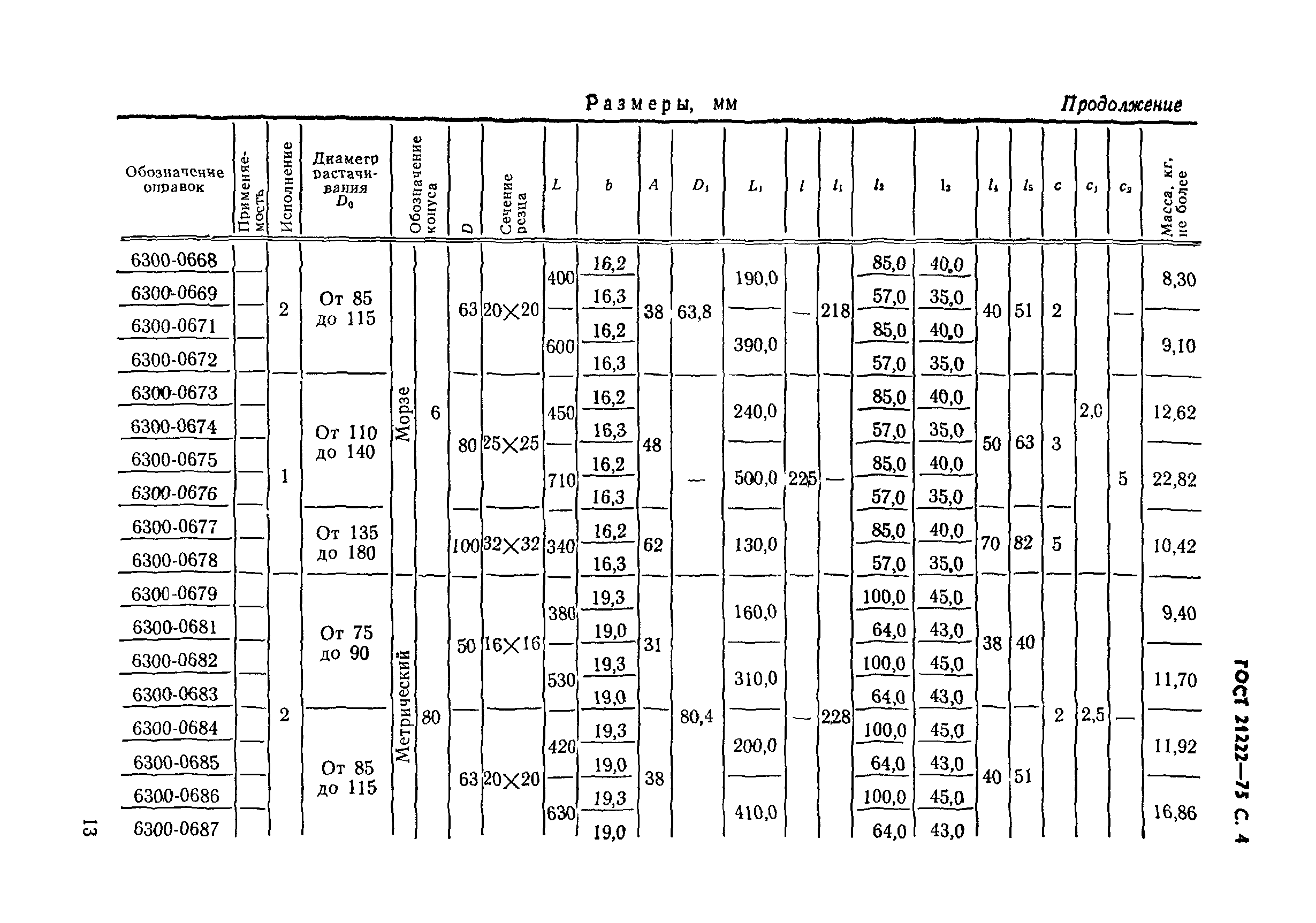 ГОСТ 21222-75