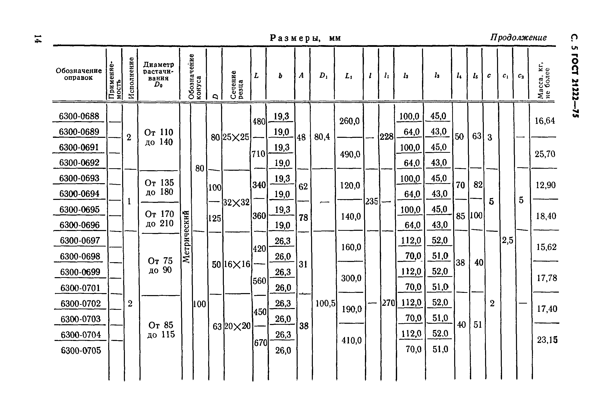 ГОСТ 21222-75