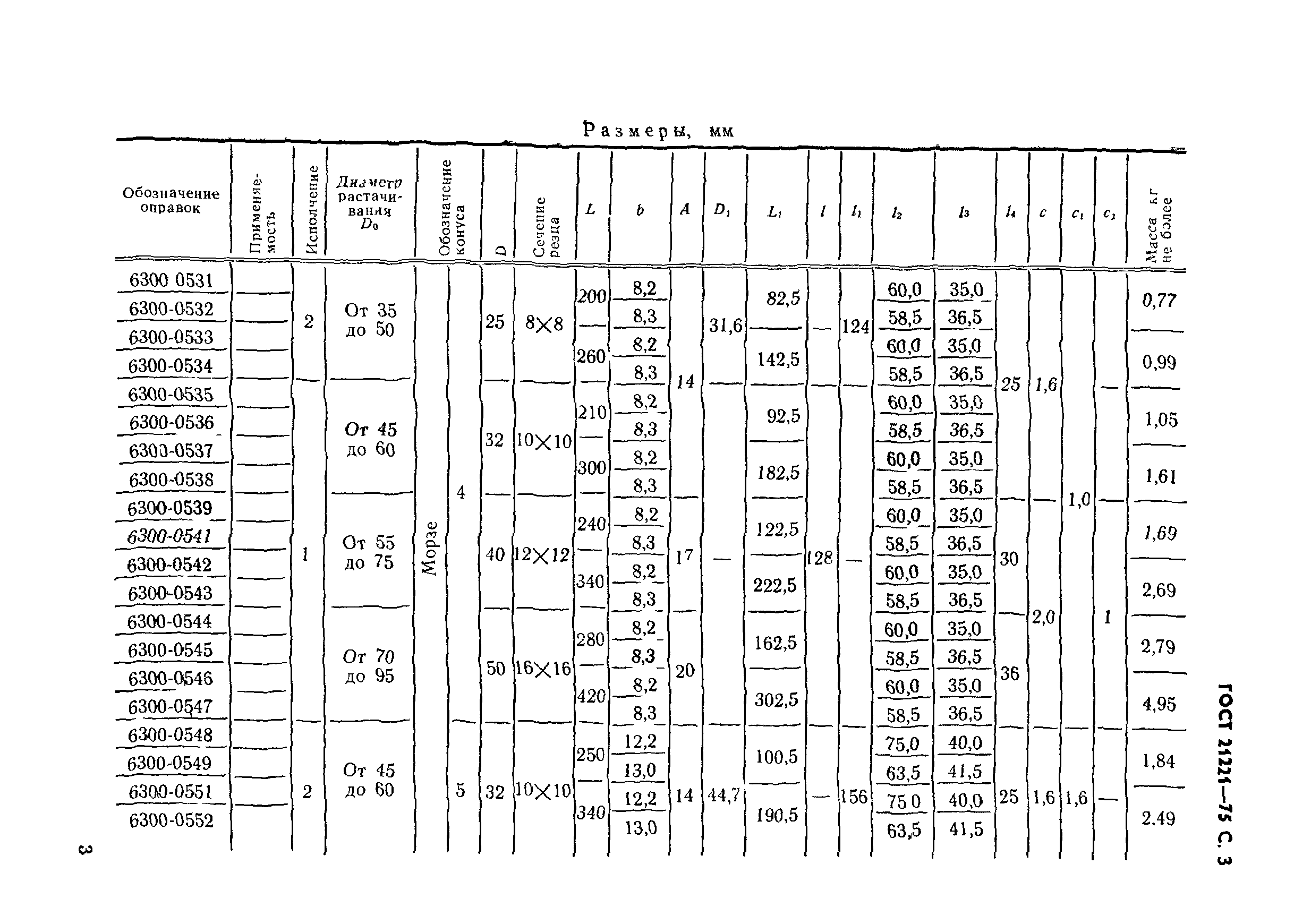 ГОСТ 21221-75