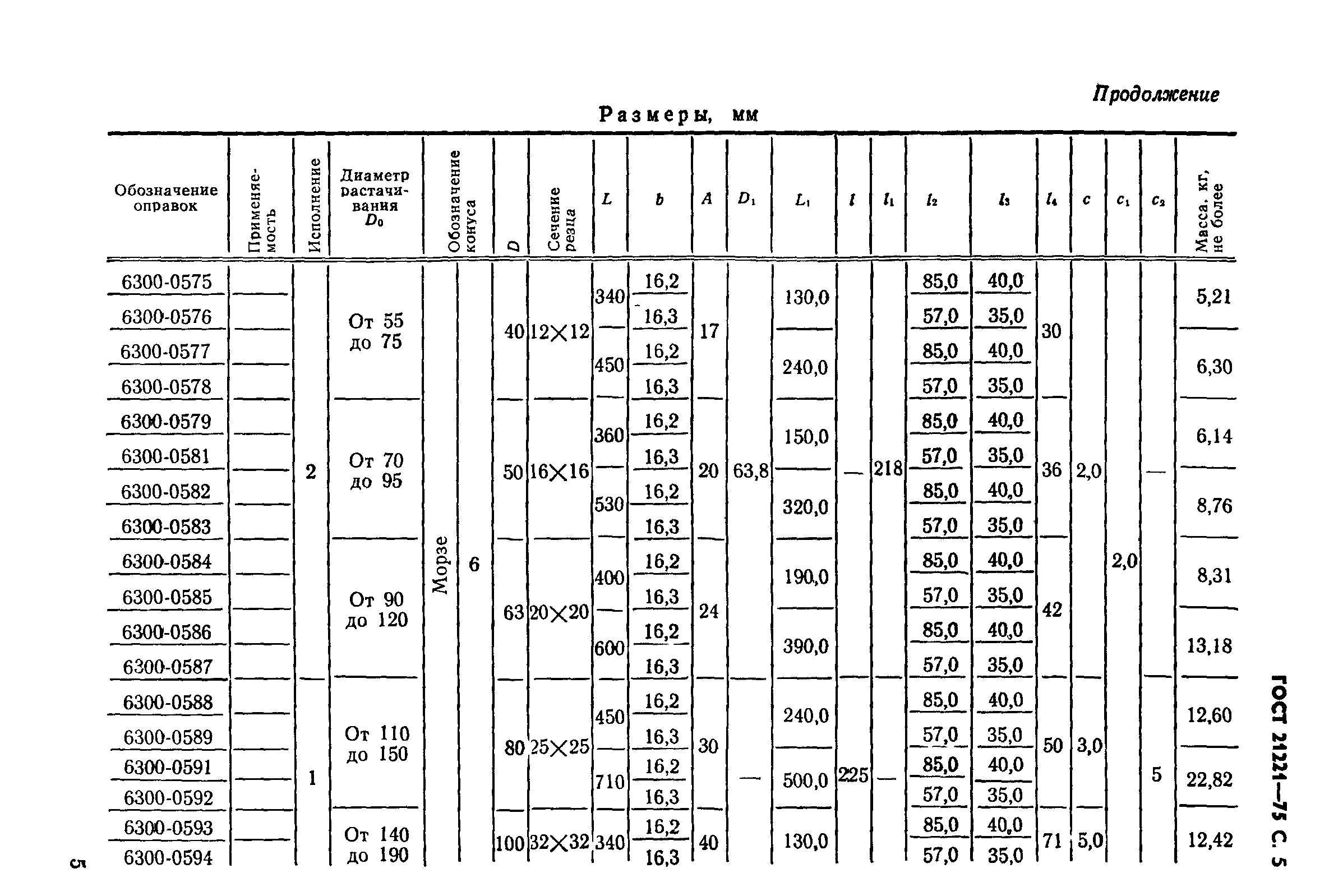 ГОСТ 21221-75