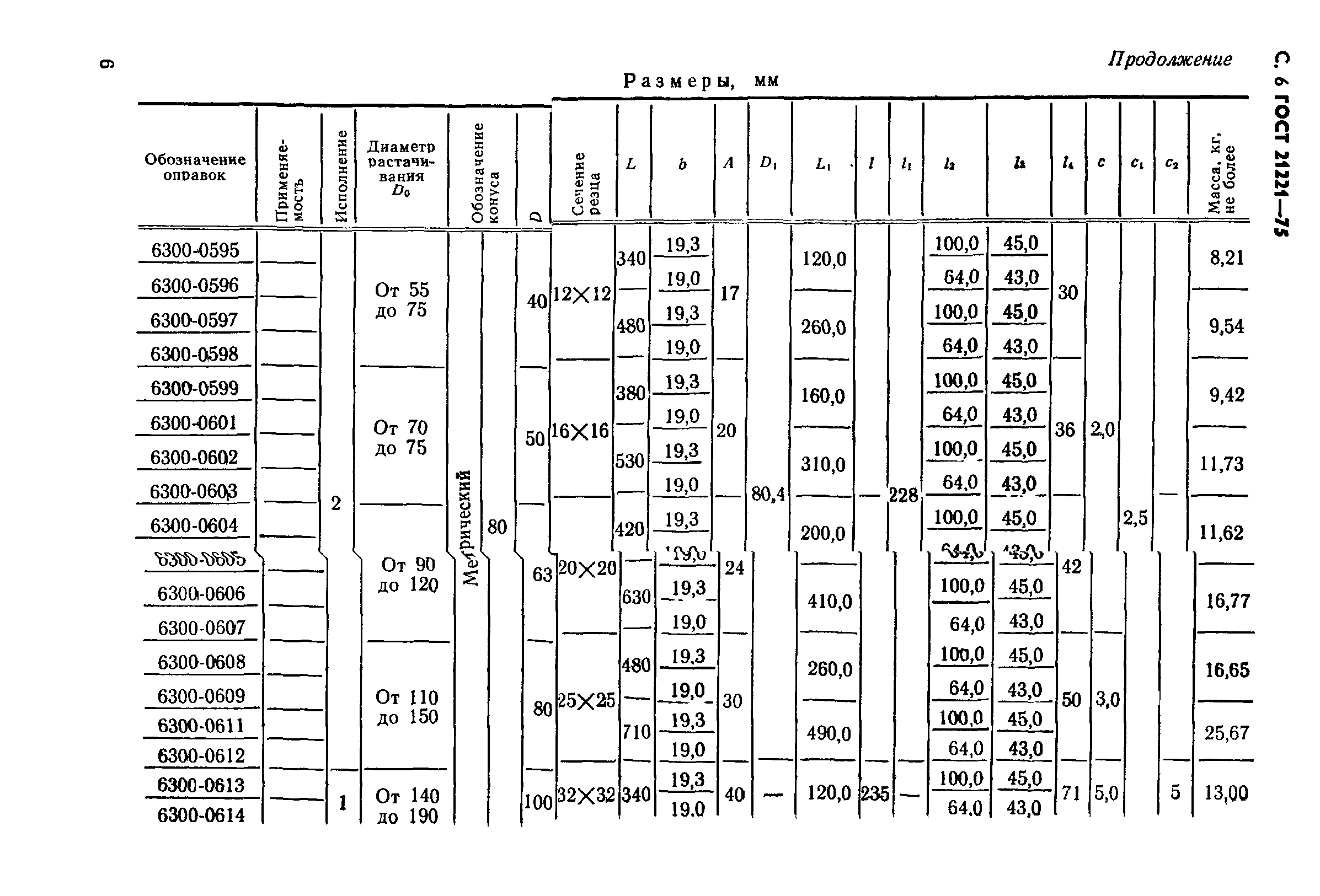 ГОСТ 21221-75