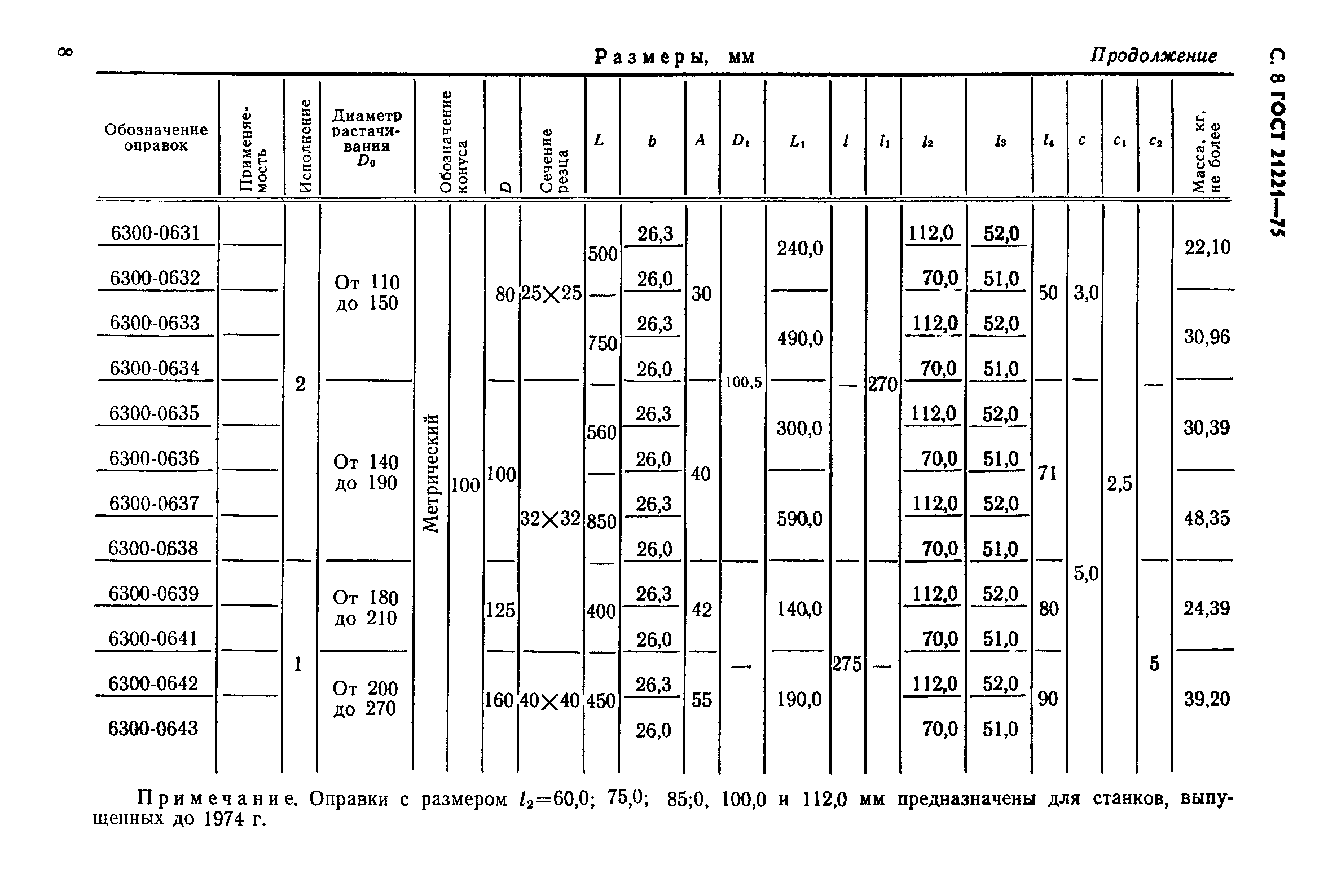 ГОСТ 21221-75