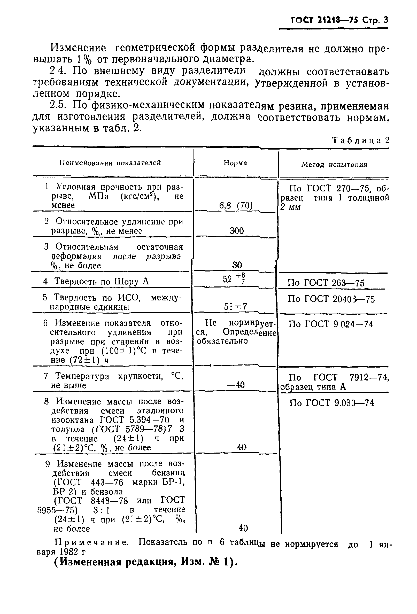 ГОСТ 21218-75