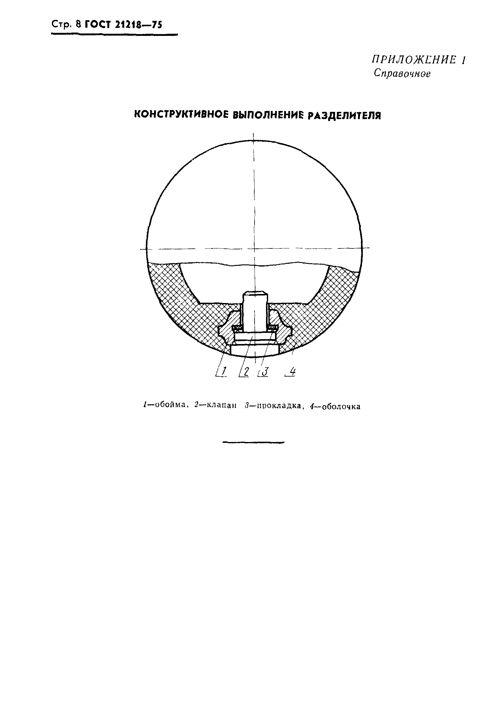 ГОСТ 21218-75