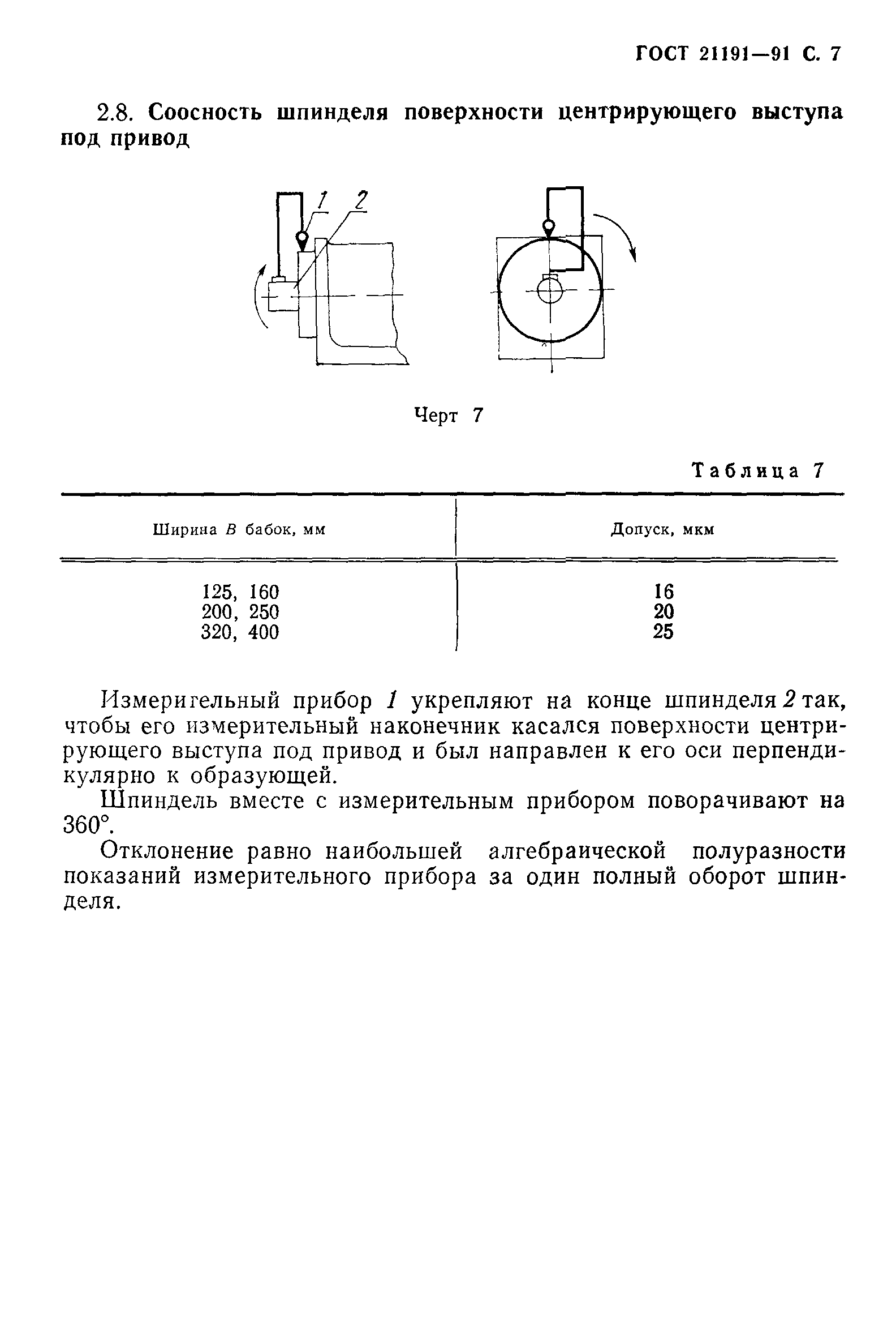 ГОСТ 21191-91