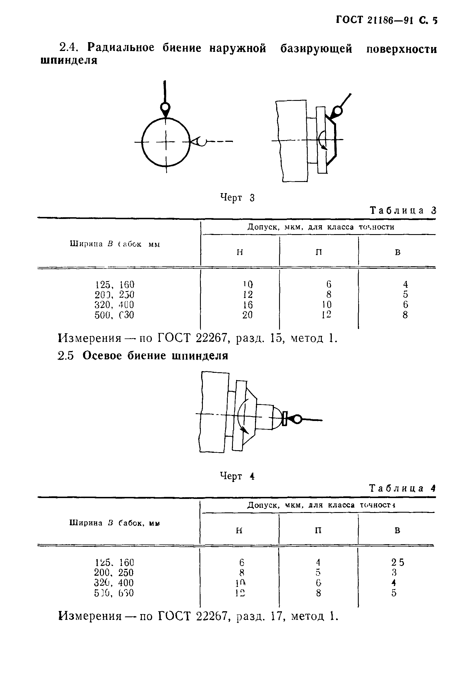 ГОСТ 21186-91