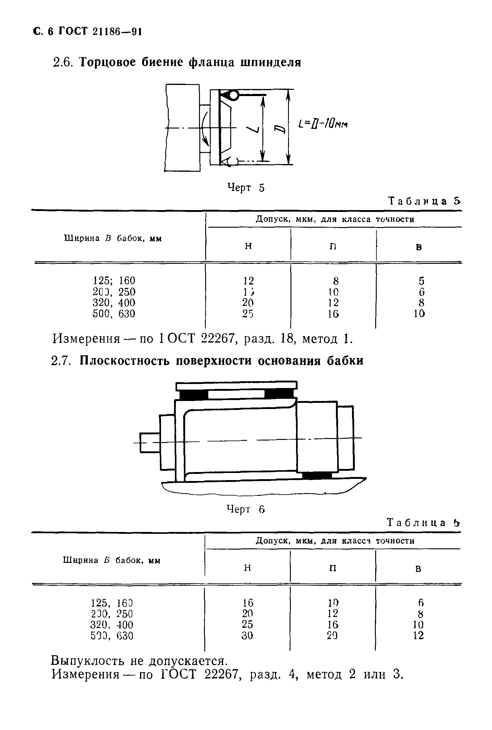 ГОСТ 21186-91