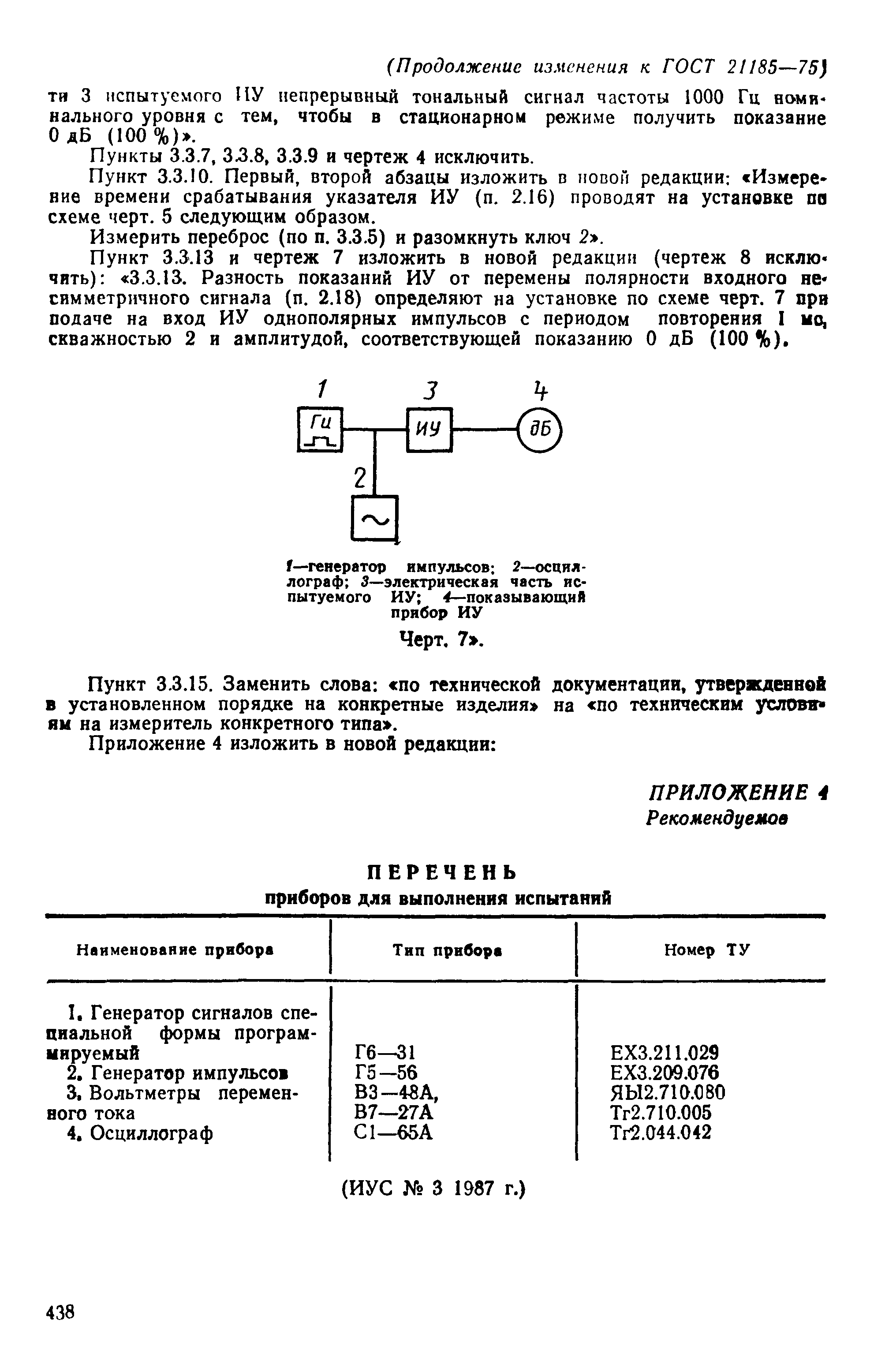 ГОСТ 21185-75