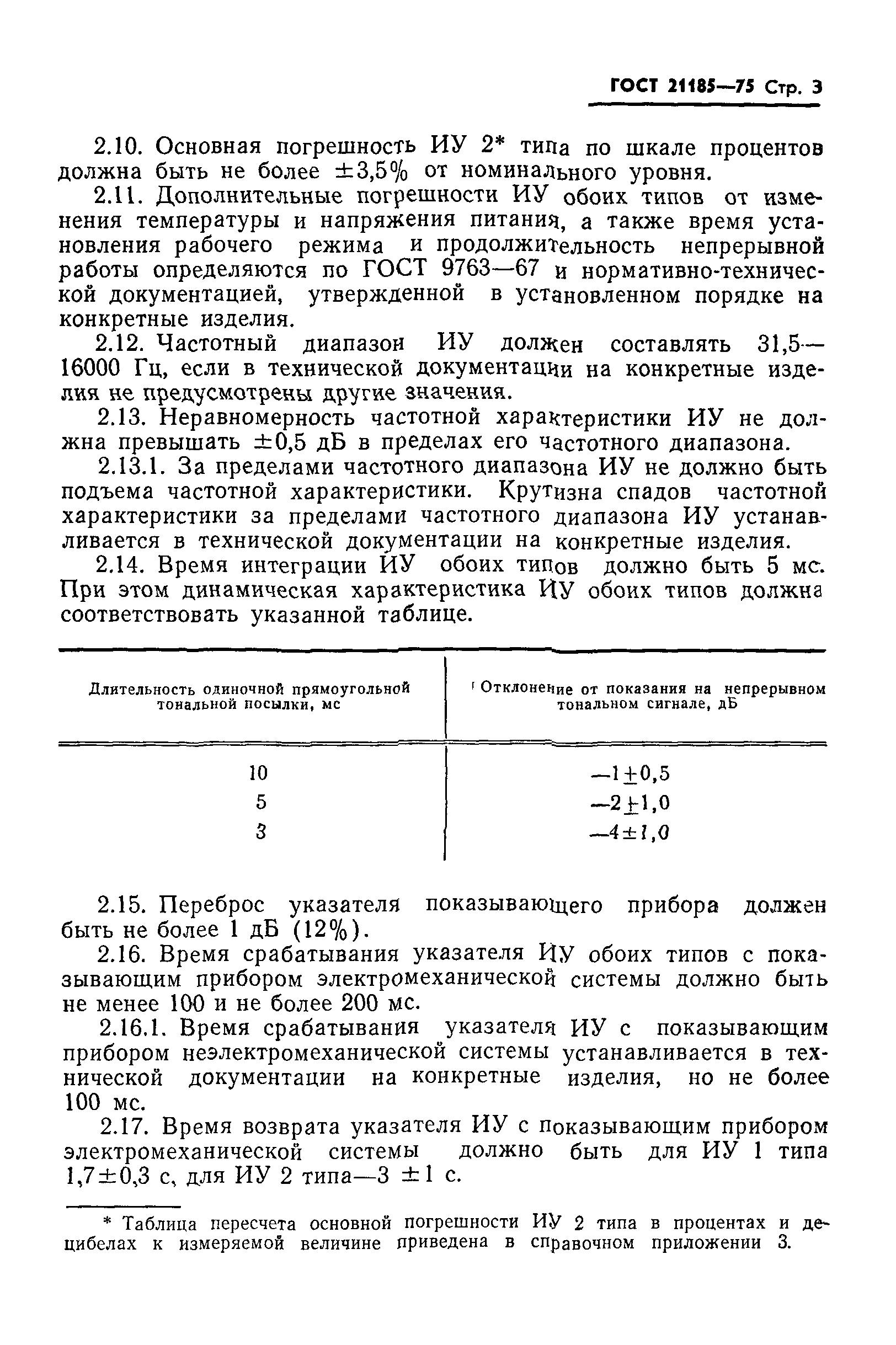 ГОСТ 21185-75