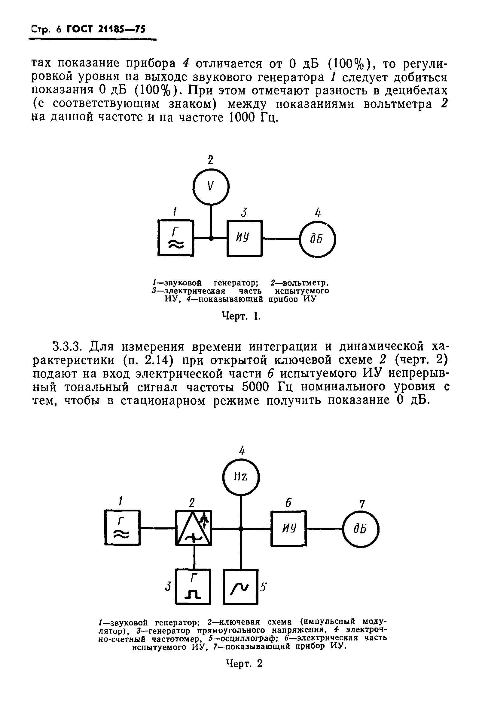 ГОСТ 21185-75