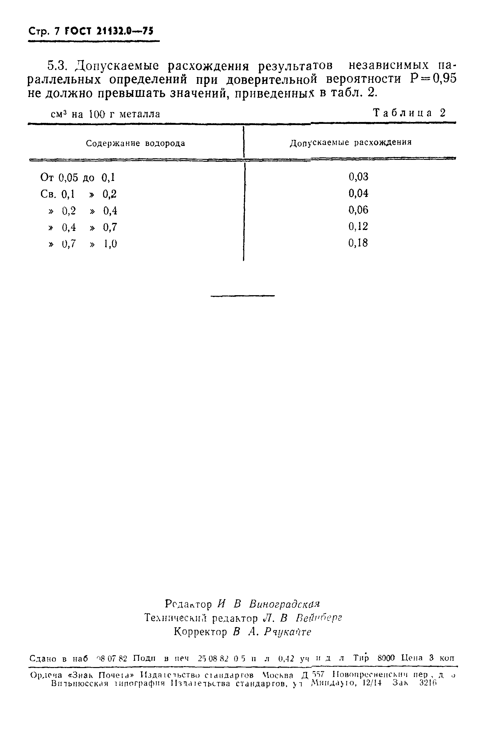 ГОСТ 21132.0-75