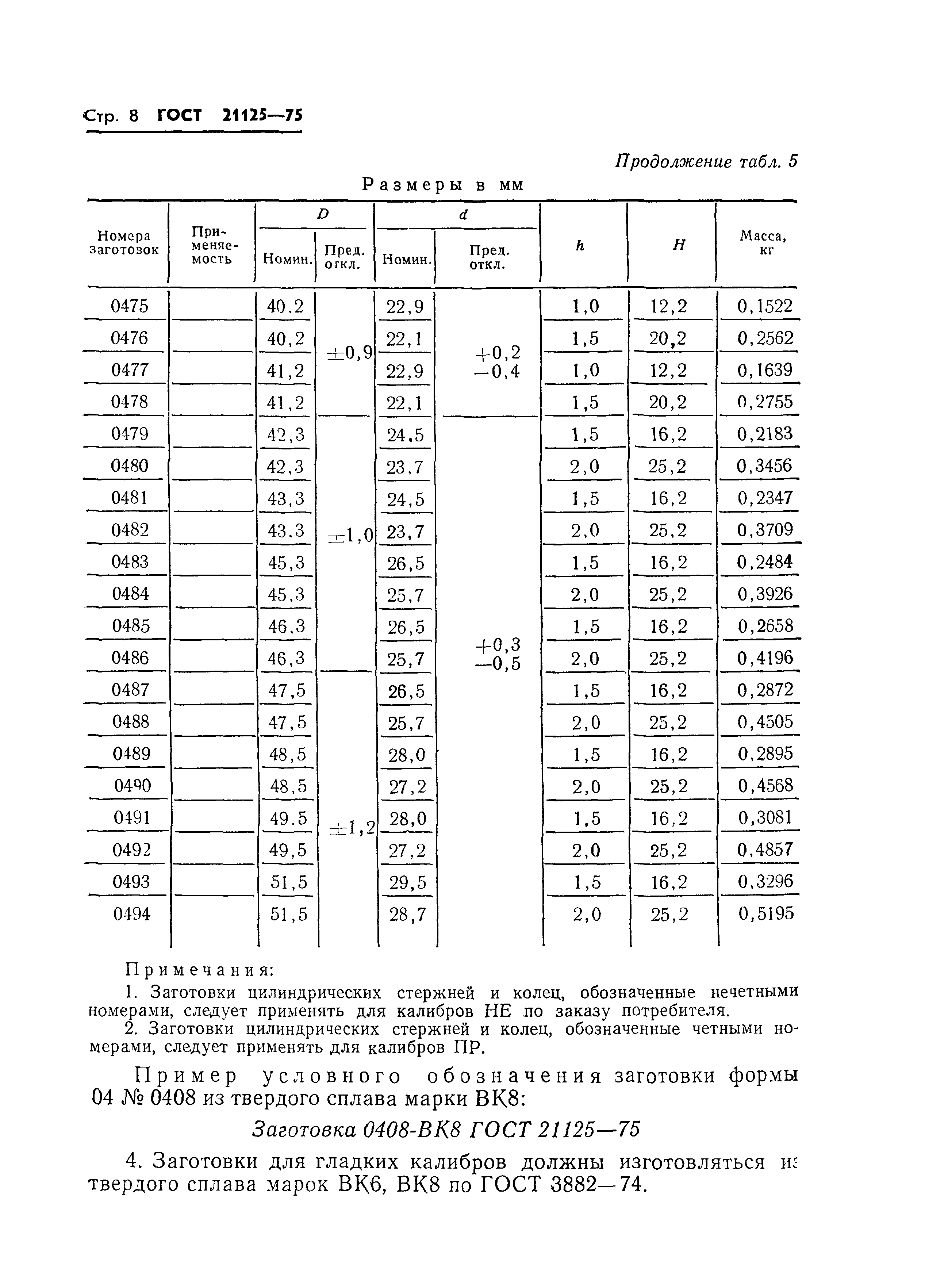 ГОСТ 21125-75