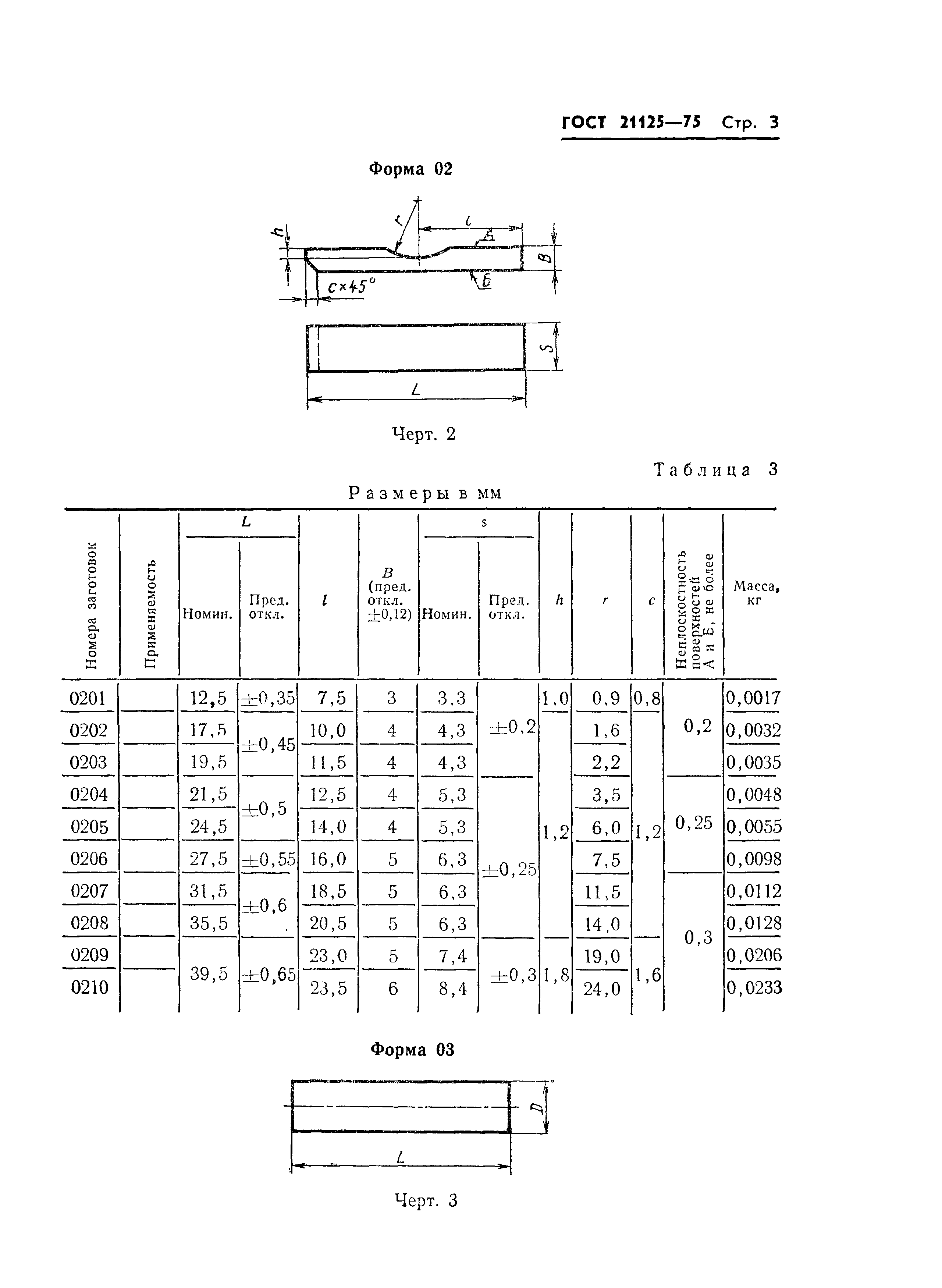 ГОСТ 21125-75