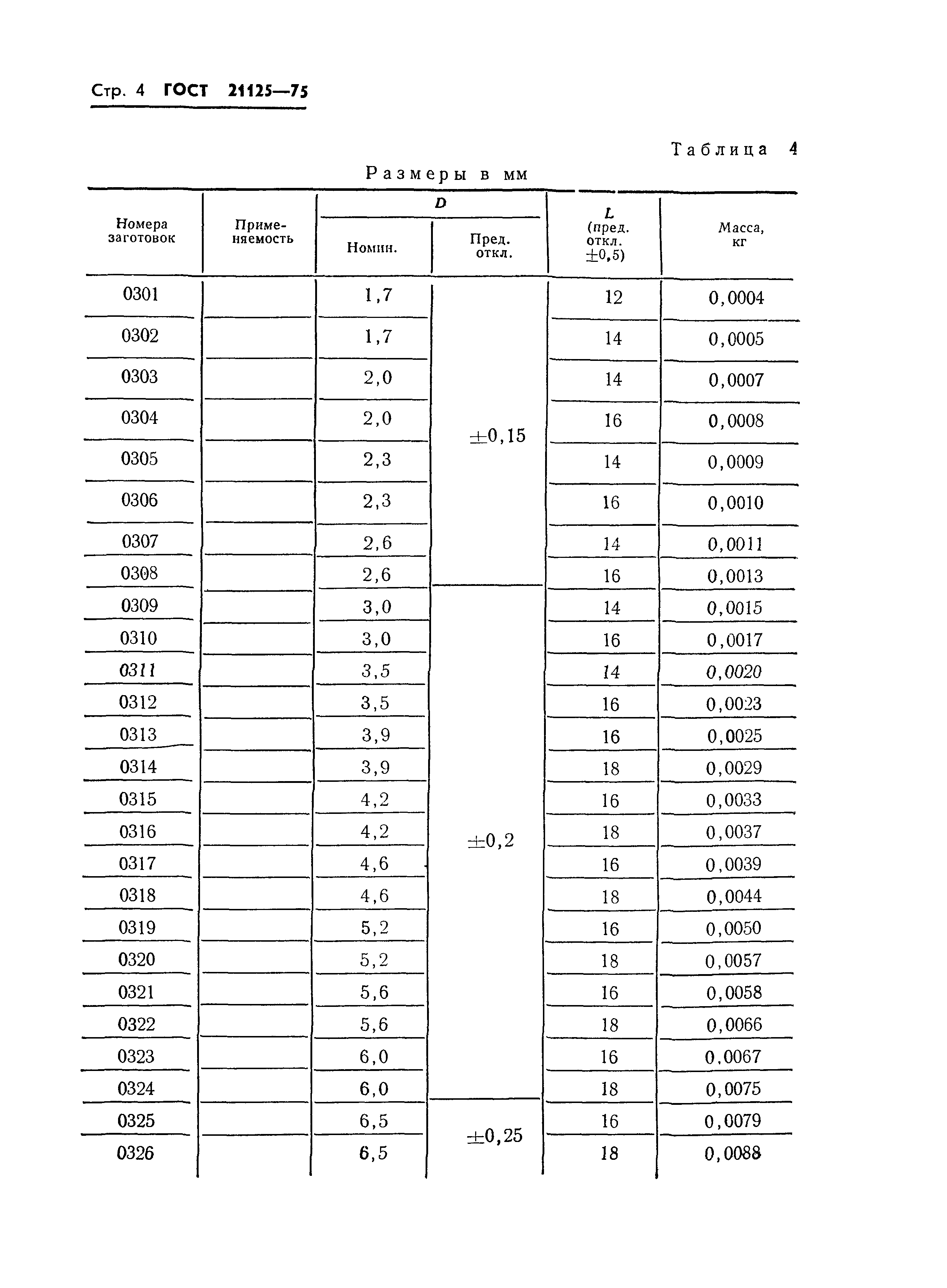 ГОСТ 21125-75