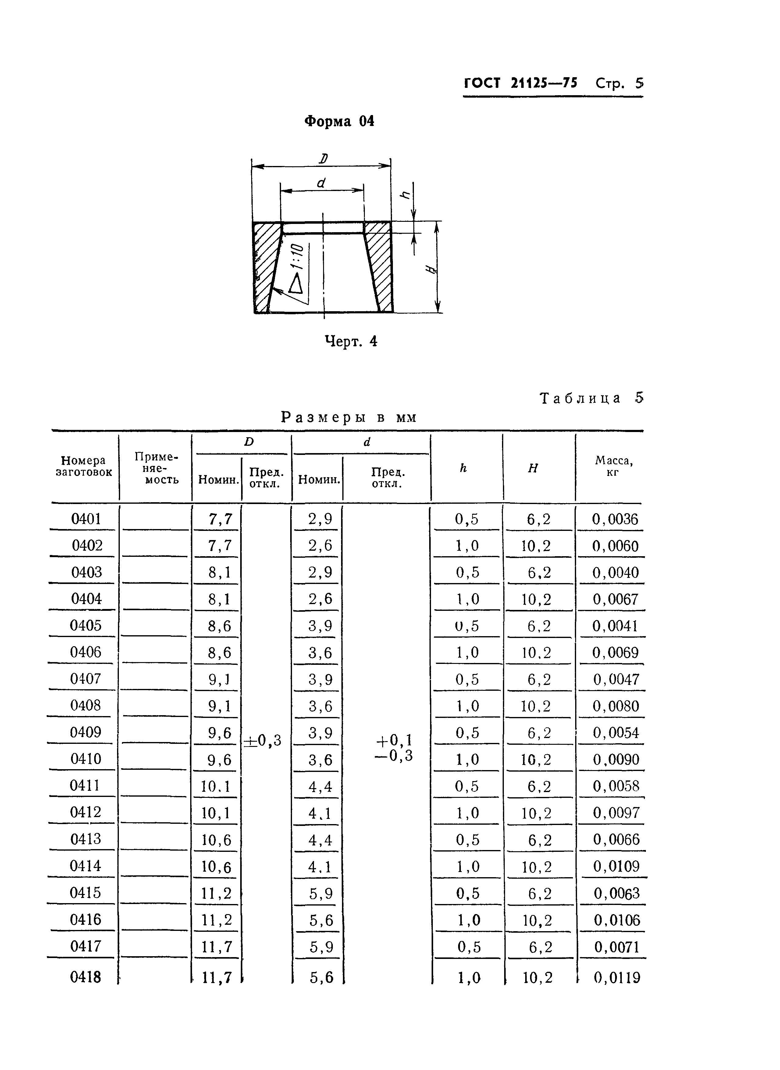 ГОСТ 21125-75