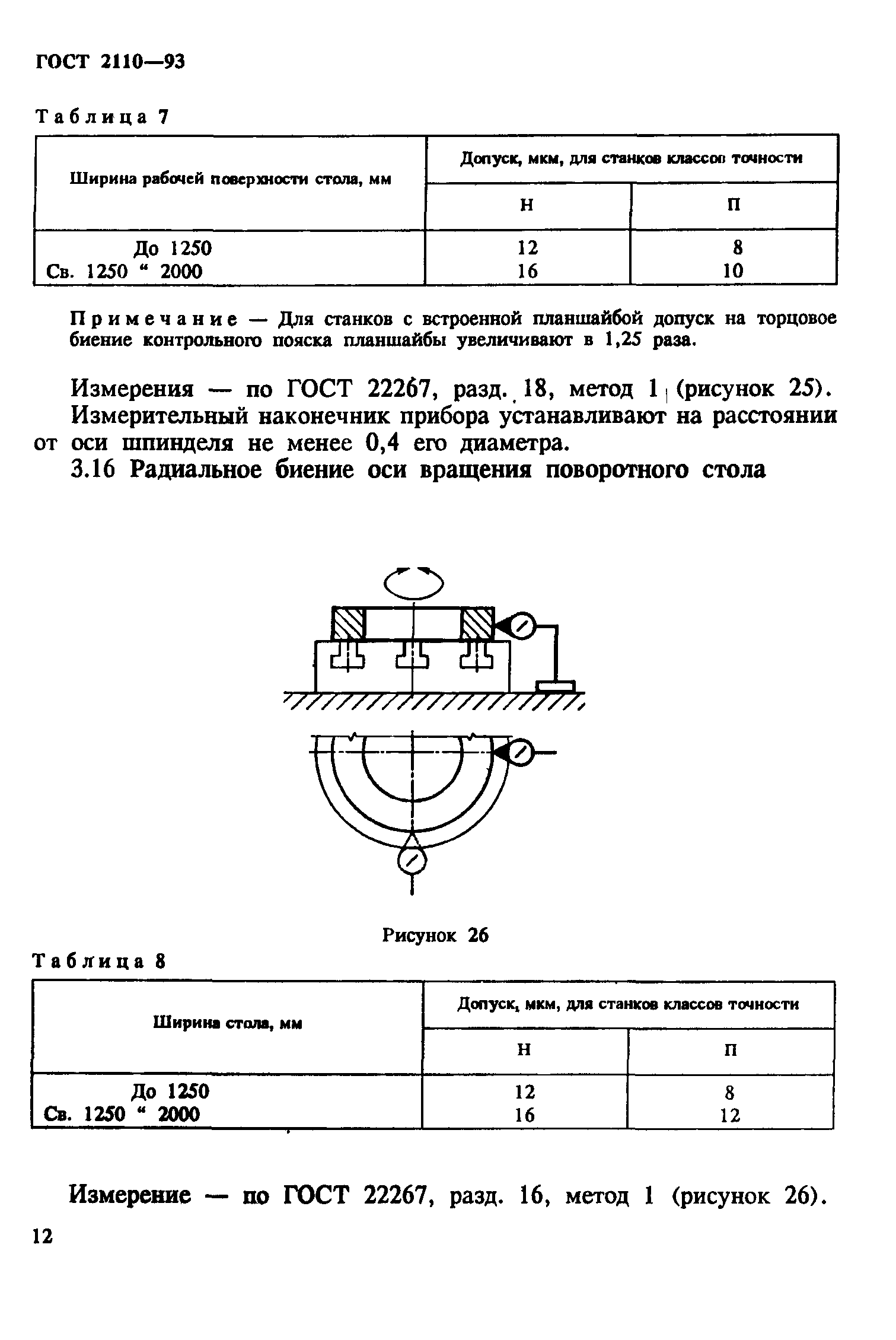 ГОСТ 2110-93