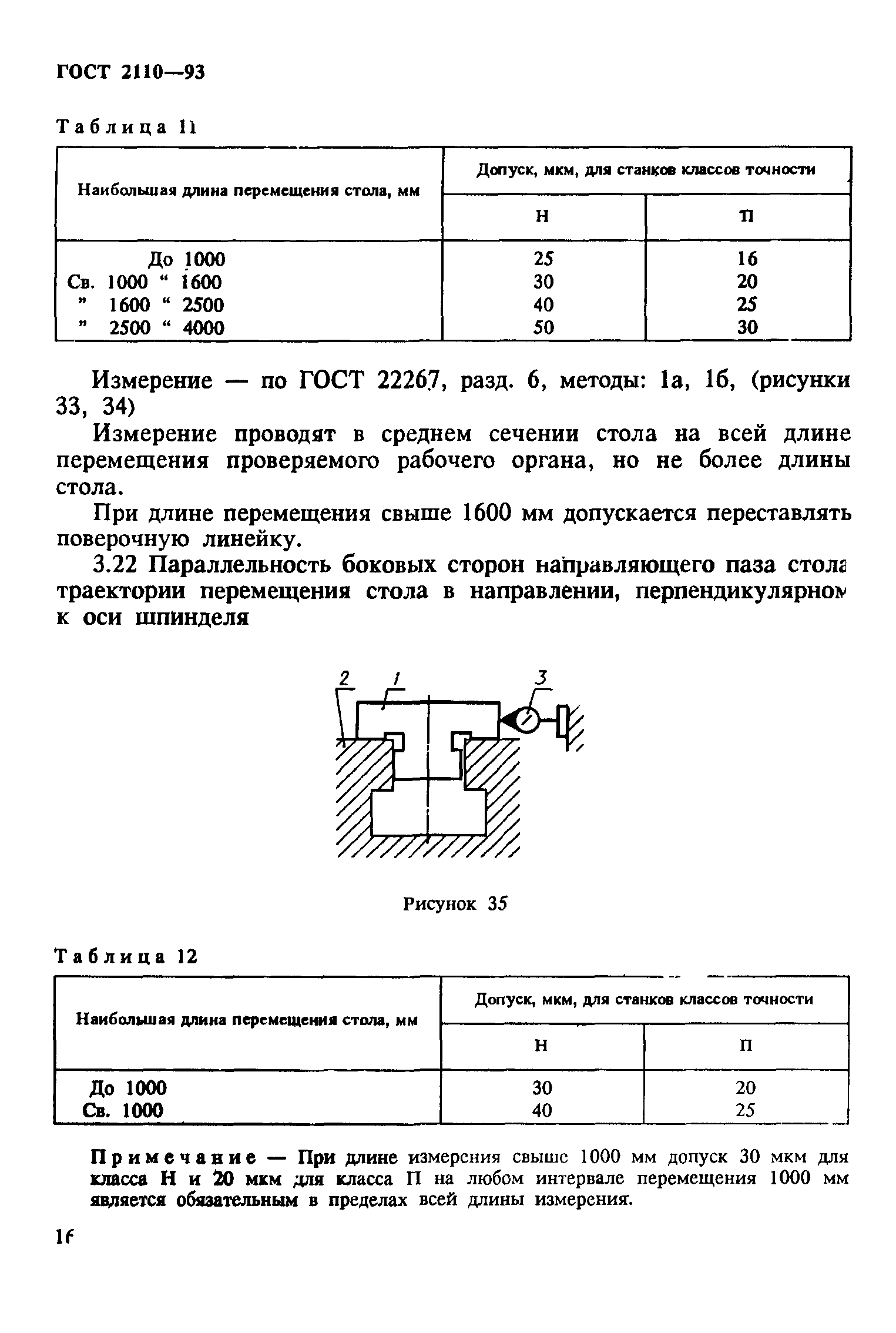 ГОСТ 2110-93