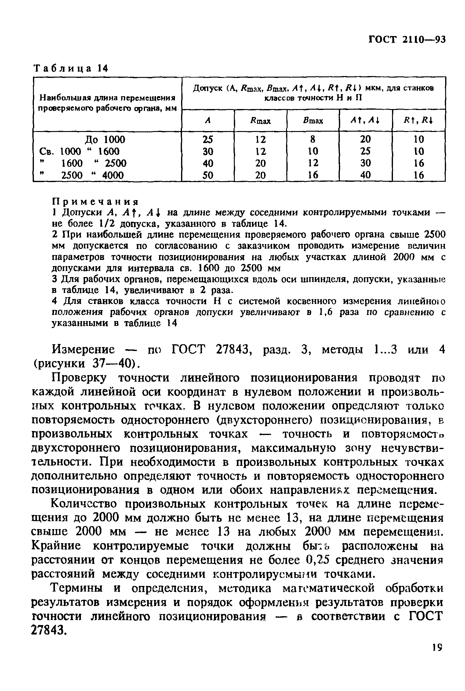 ГОСТ 2110-93