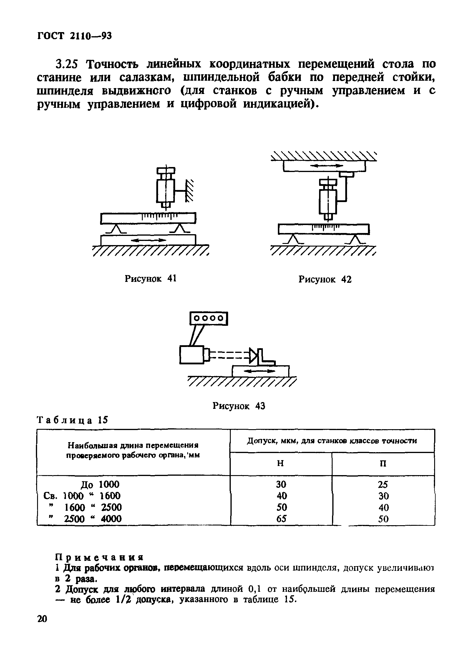 ГОСТ 2110-93