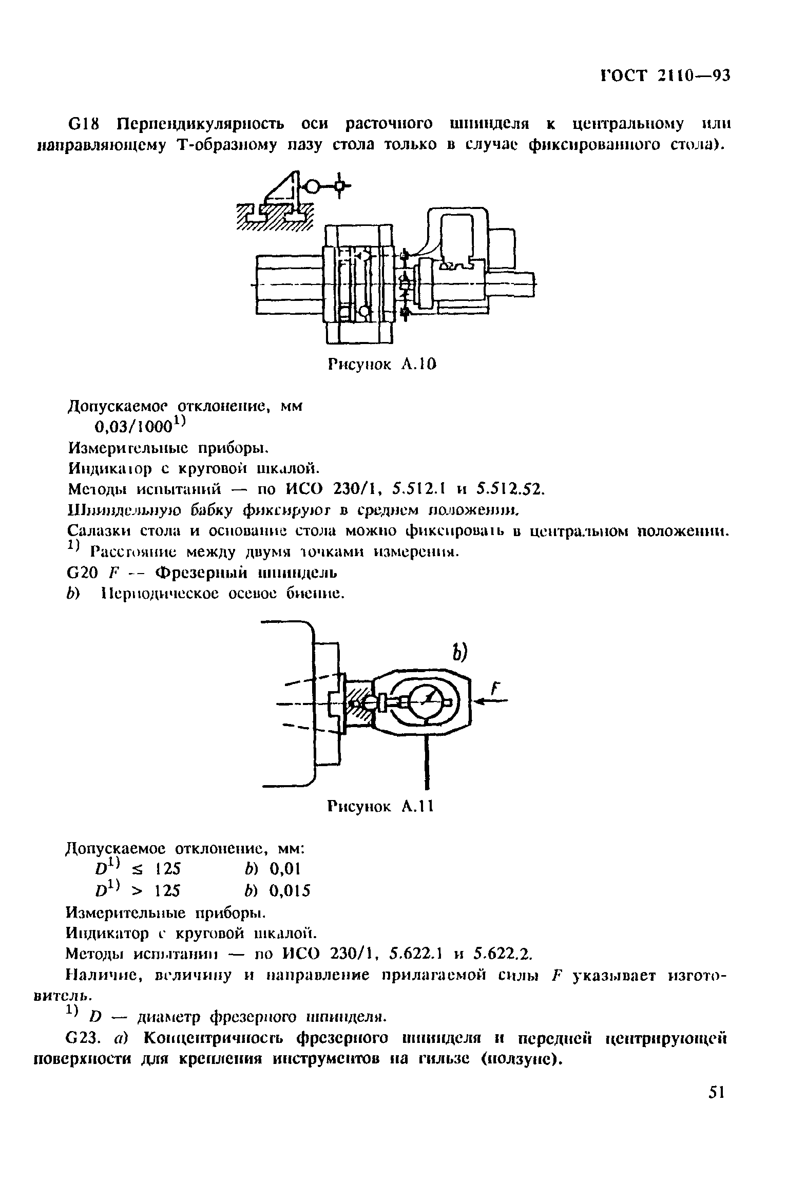 ГОСТ 2110-93