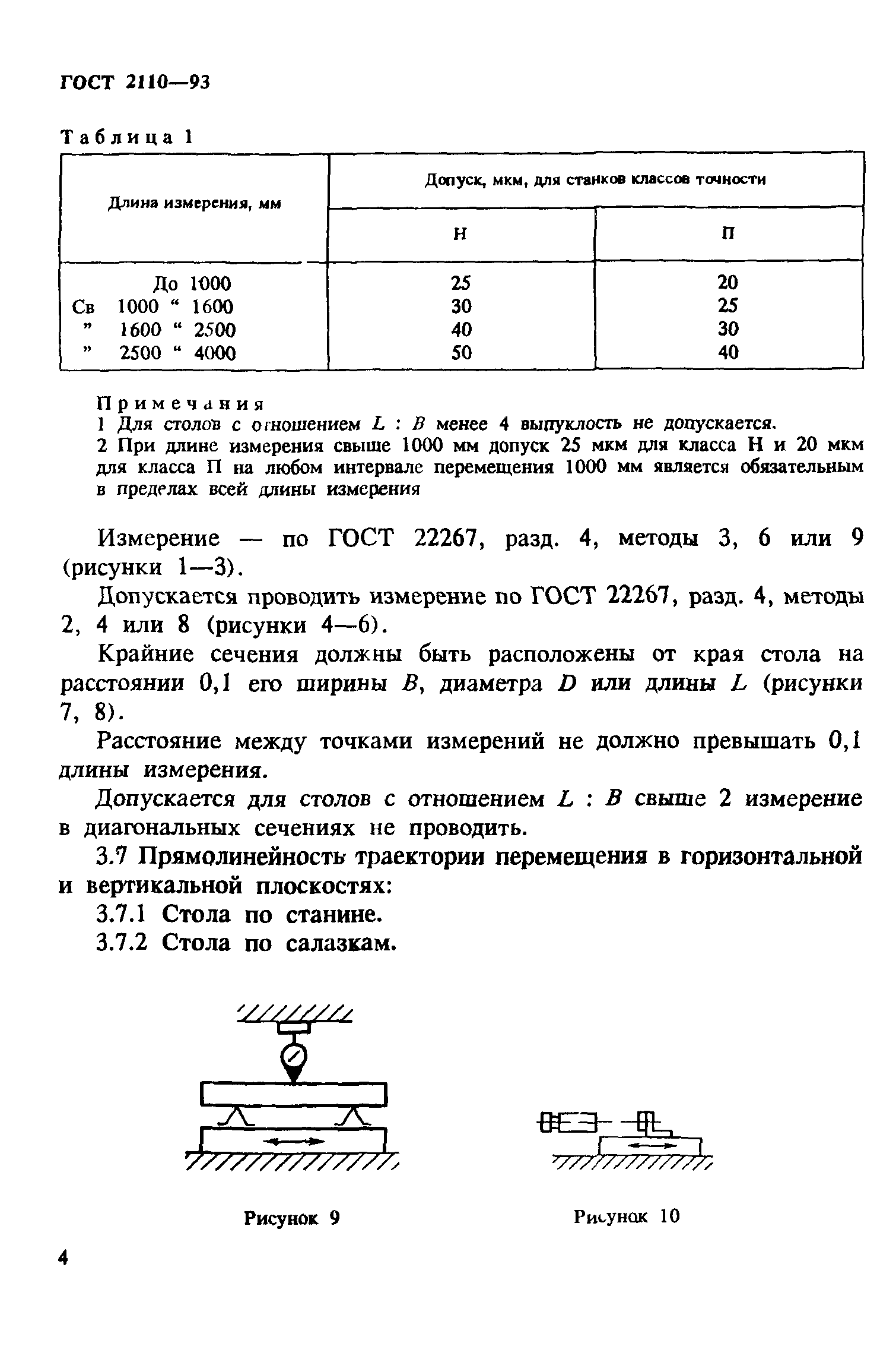 ГОСТ 2110-93