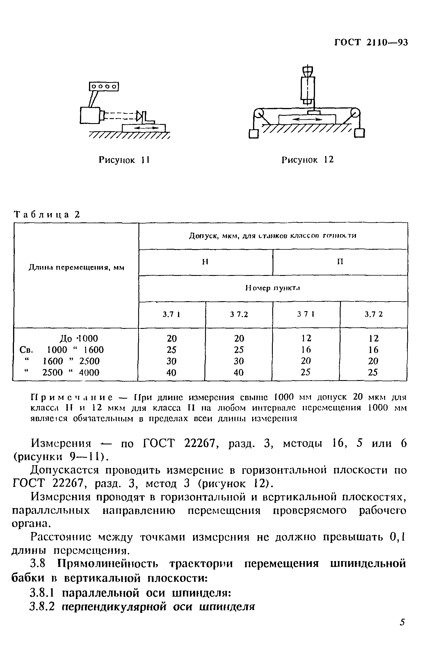 ГОСТ 2110-93