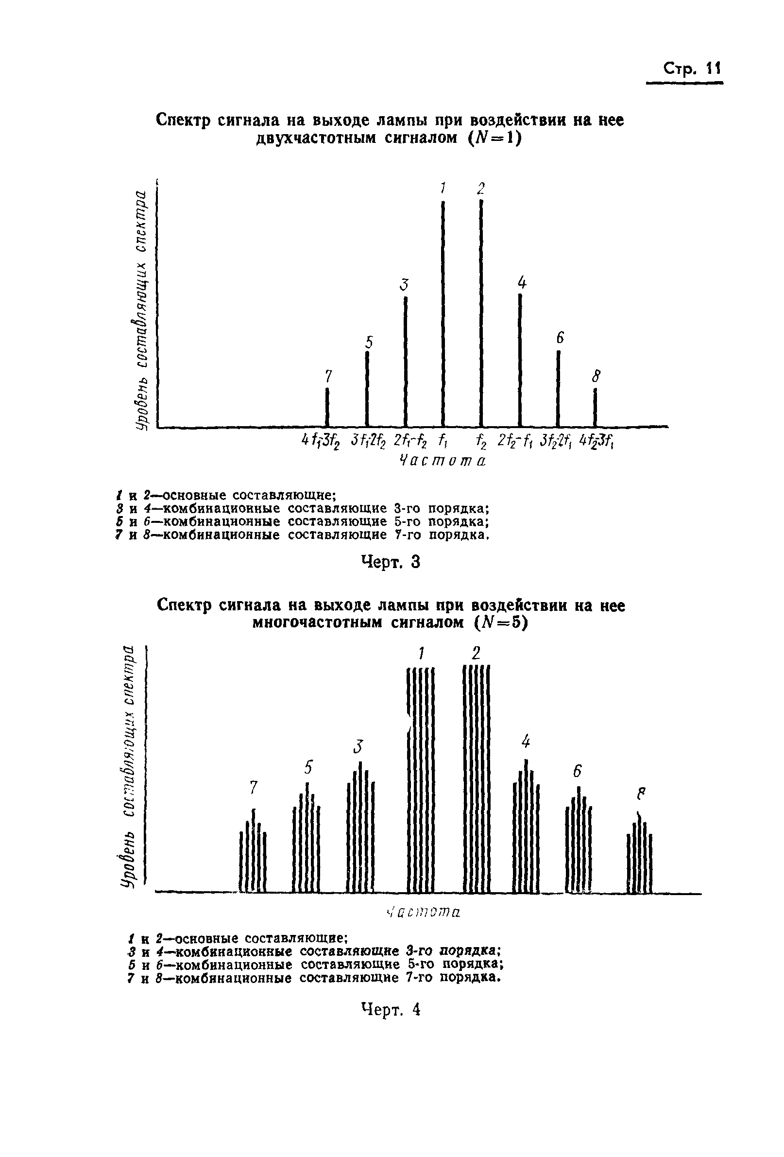 ГОСТ 21106.2-75