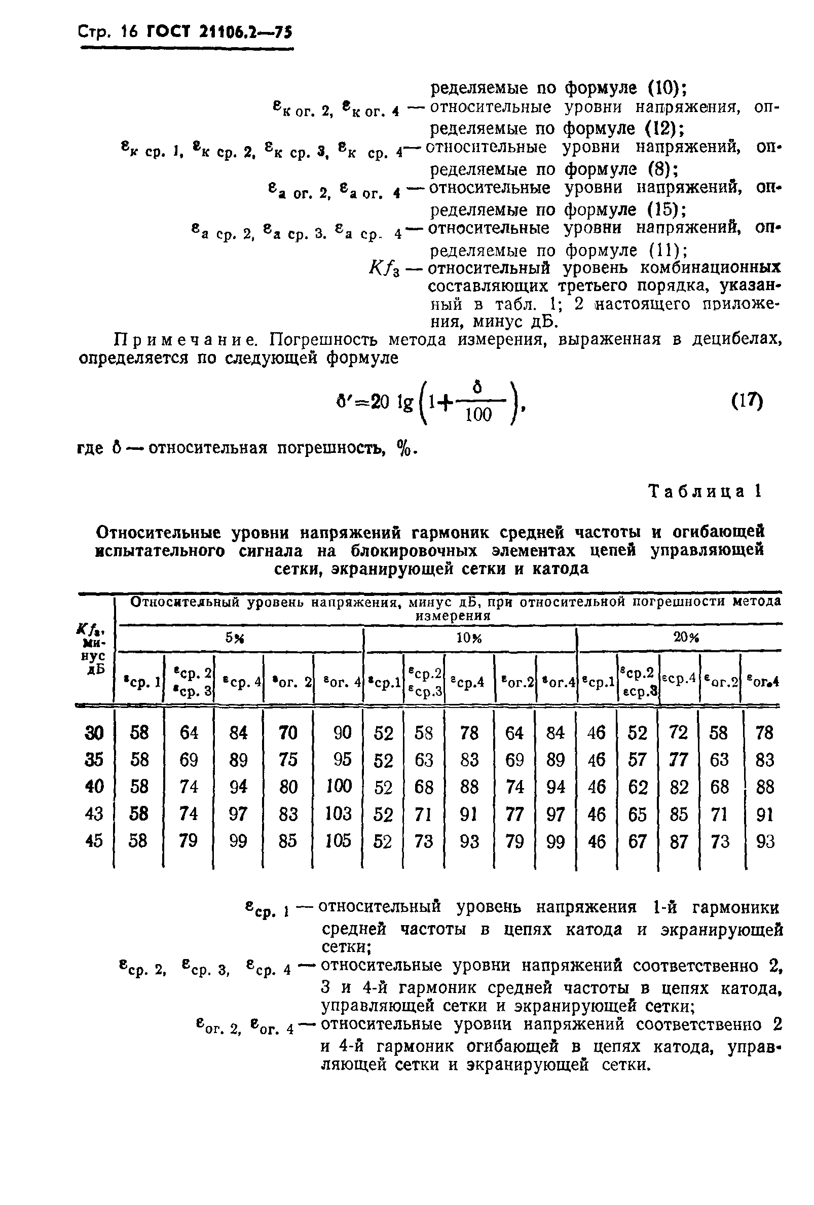 ГОСТ 21106.2-75