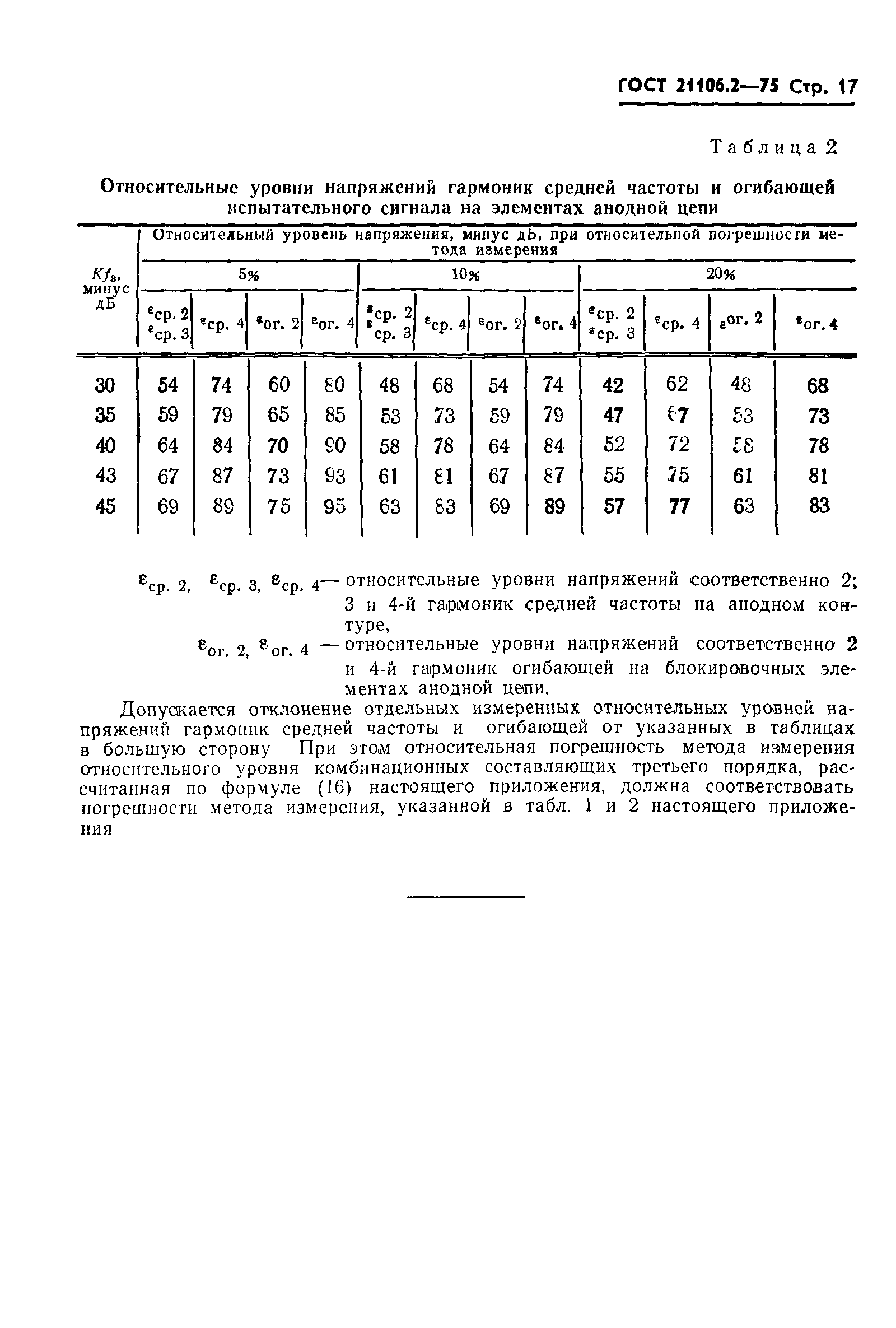 ГОСТ 21106.2-75