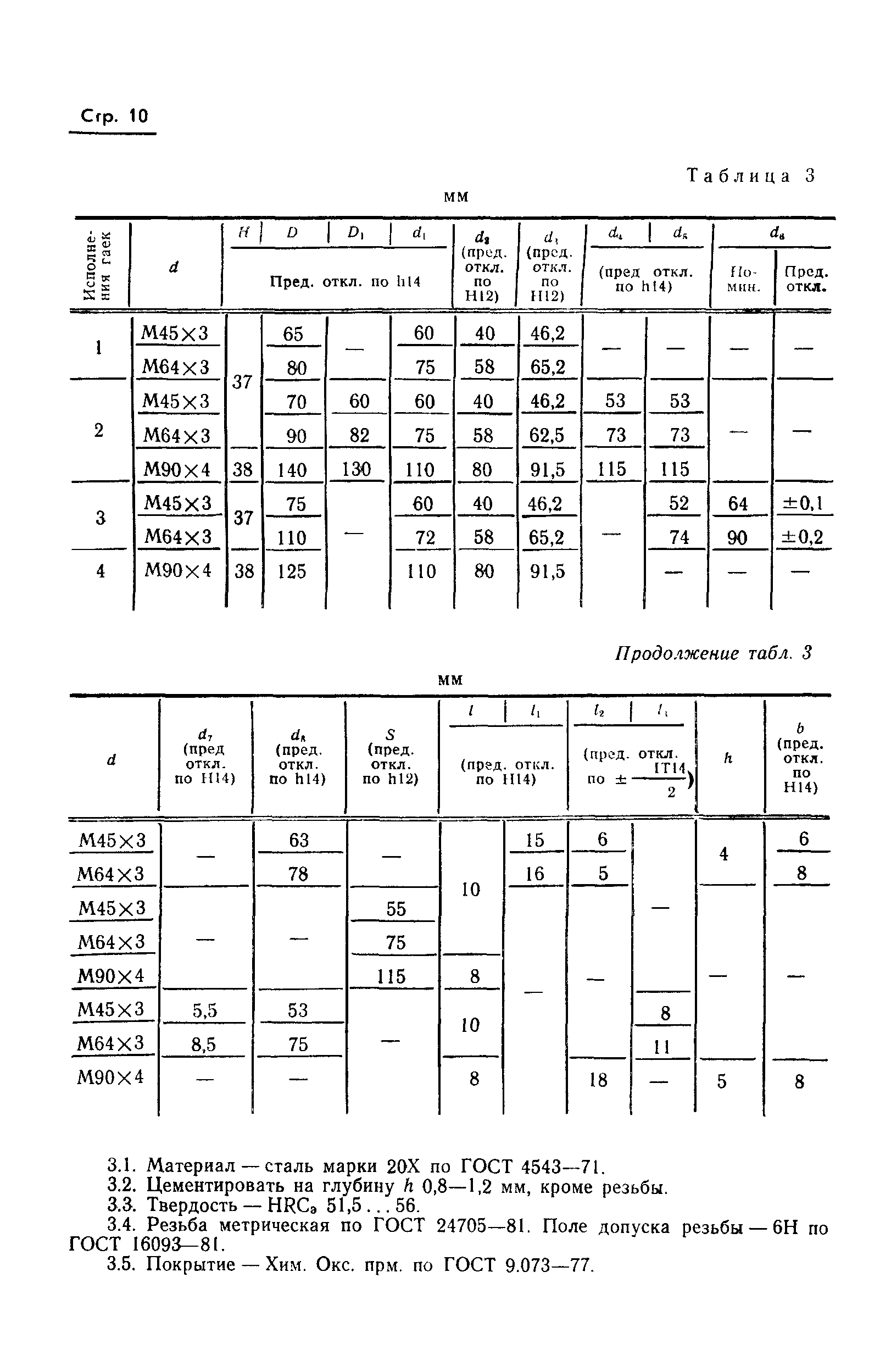 ГОСТ 21054-75