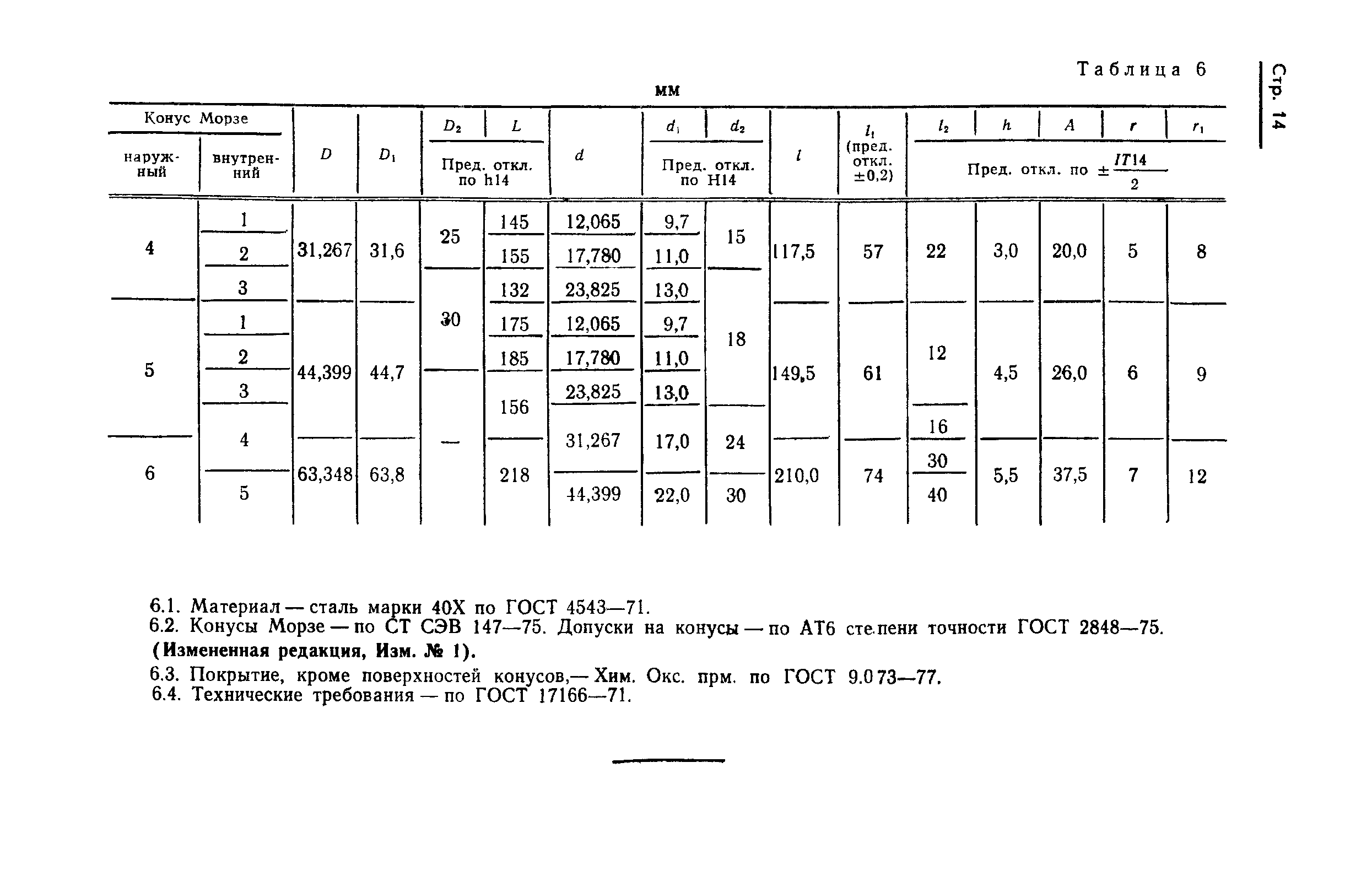 ГОСТ 21054-75