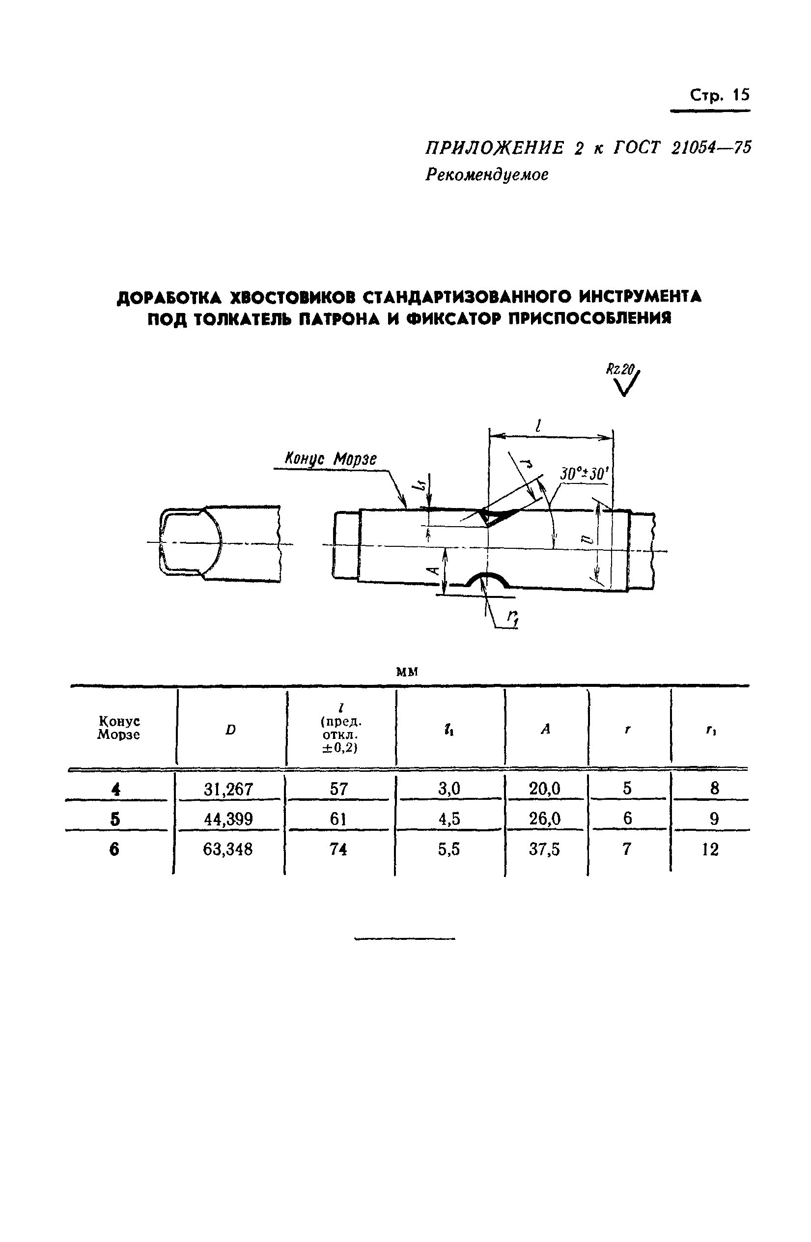 ГОСТ 21054-75