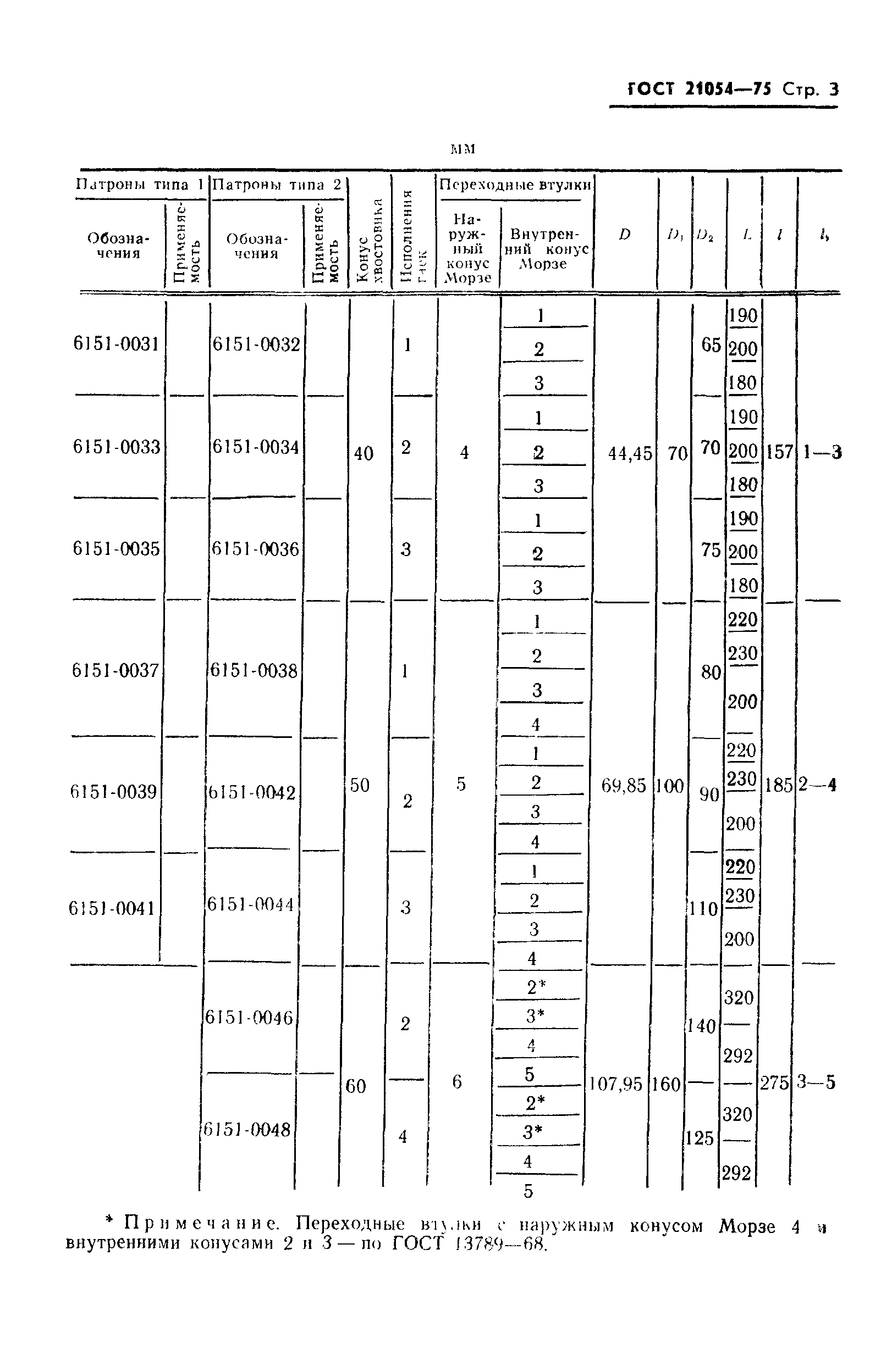 ГОСТ 21054-75