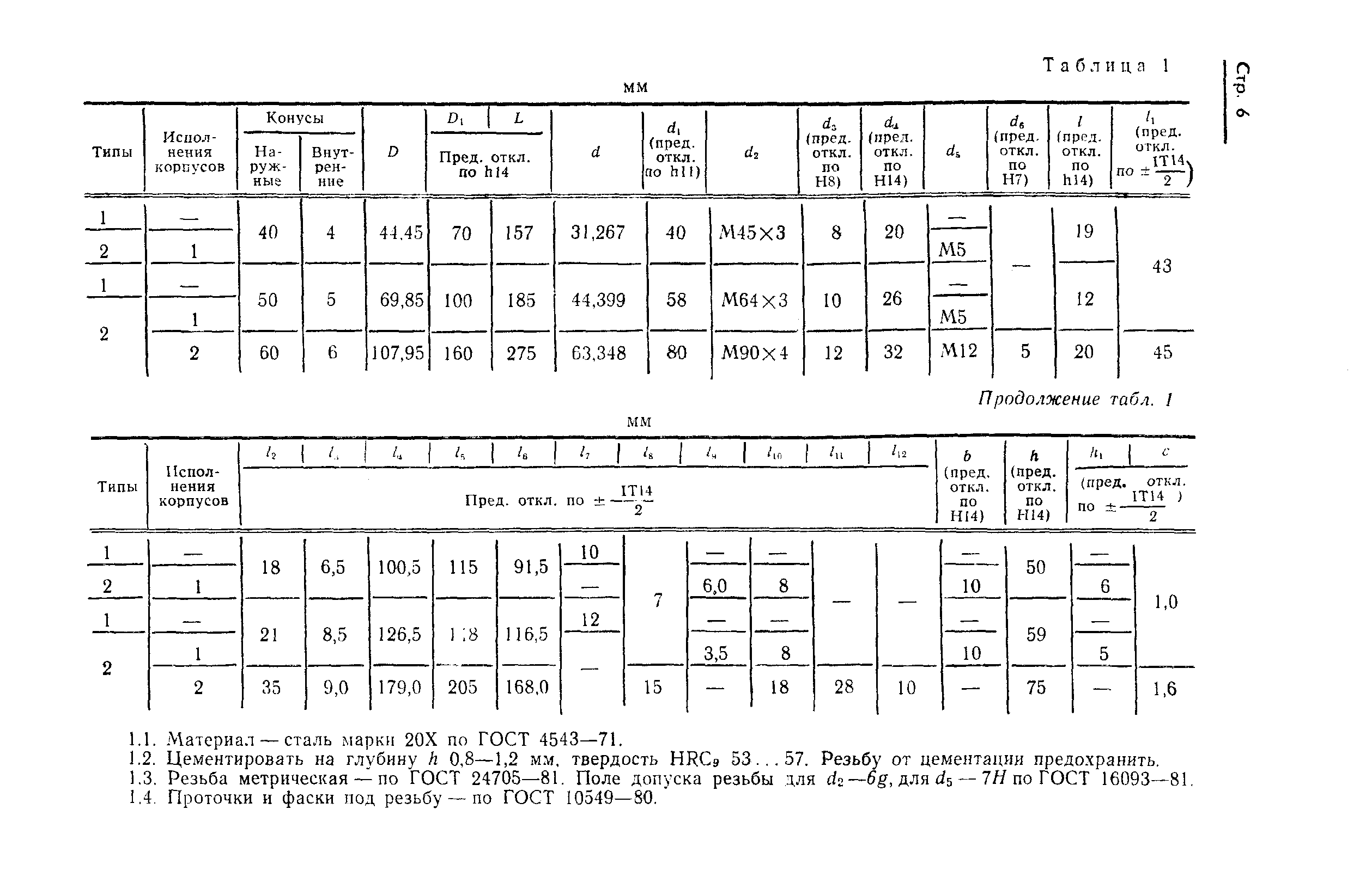 ГОСТ 21054-75