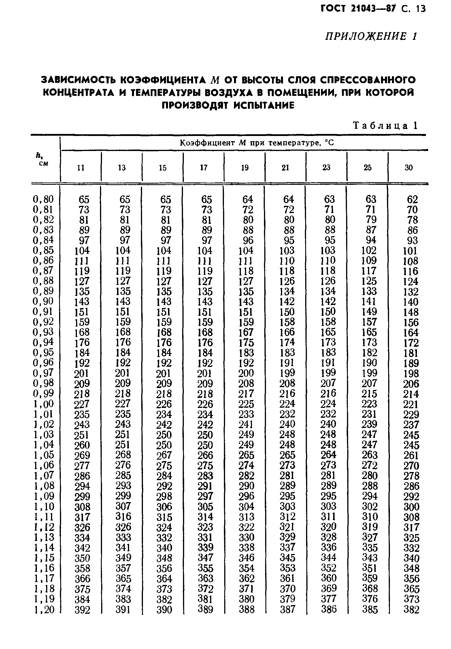 ГОСТ 21043-87