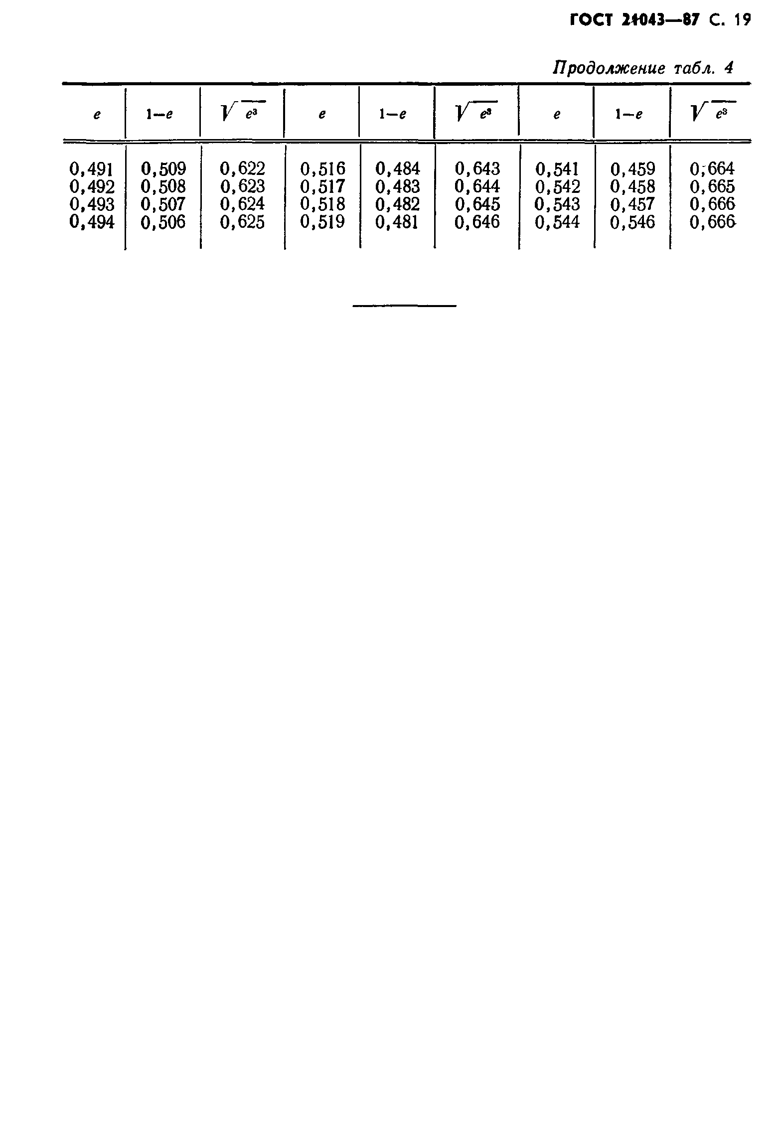 ГОСТ 21043-87