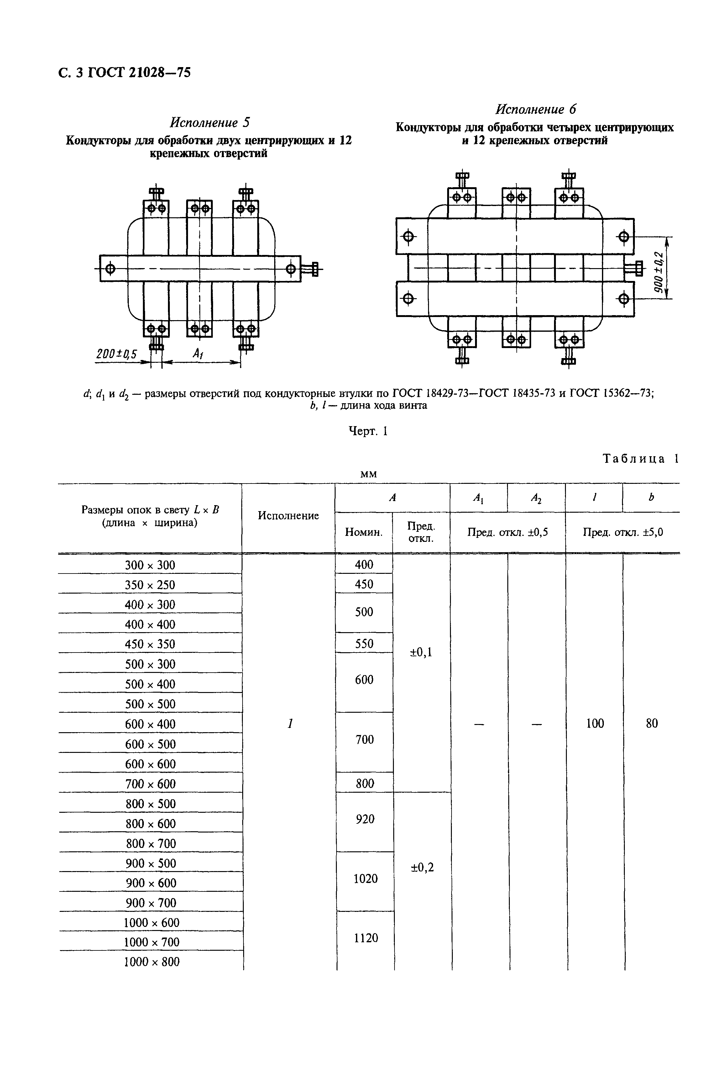 ГОСТ 21028-75