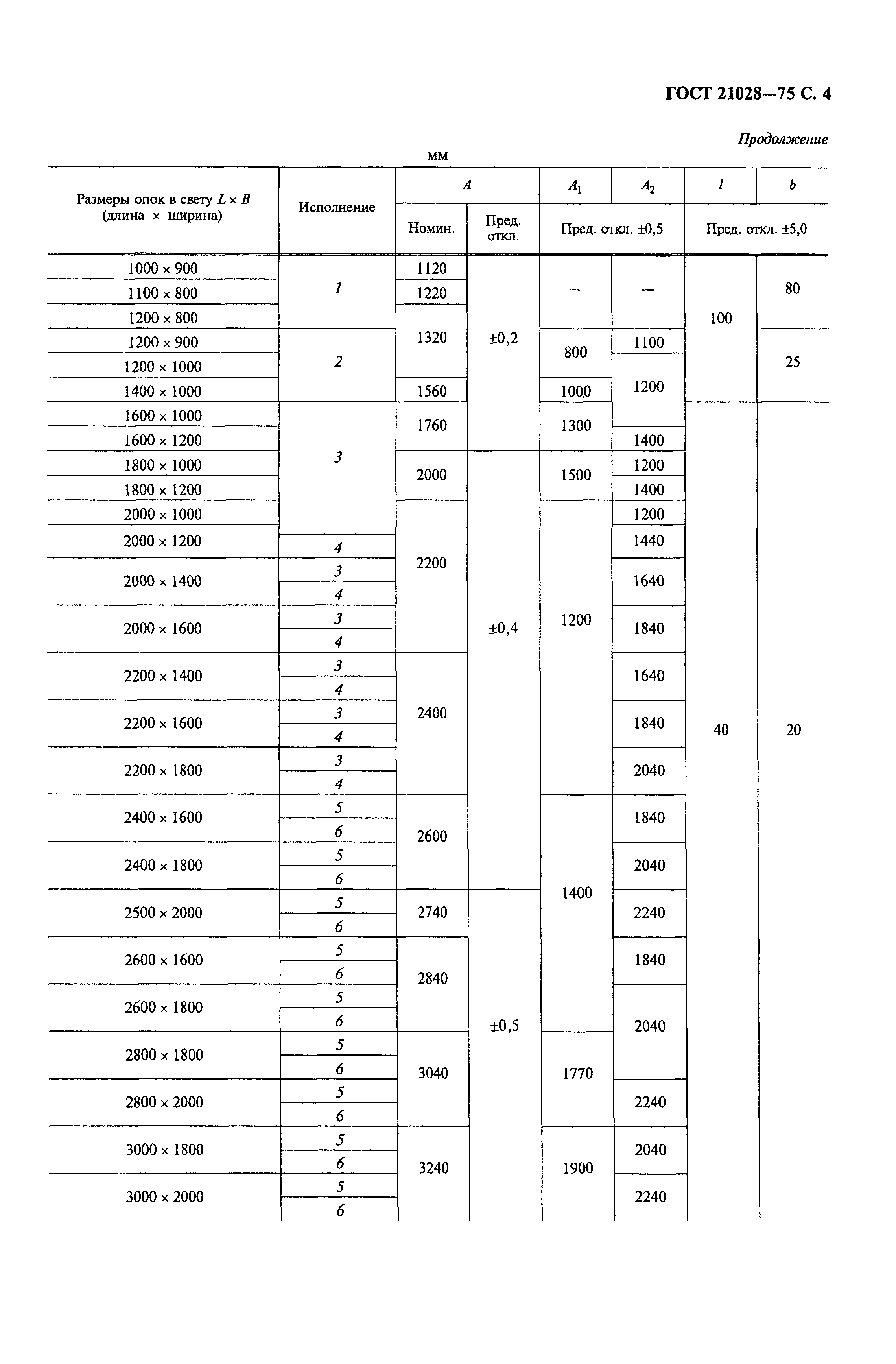 ГОСТ 21028-75