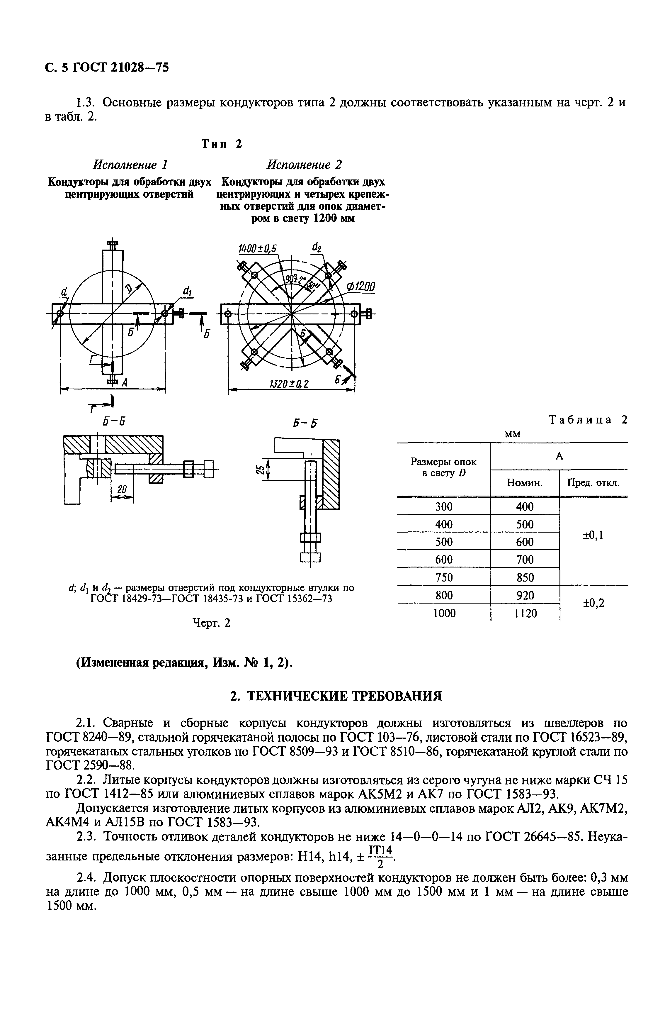 ГОСТ 21028-75