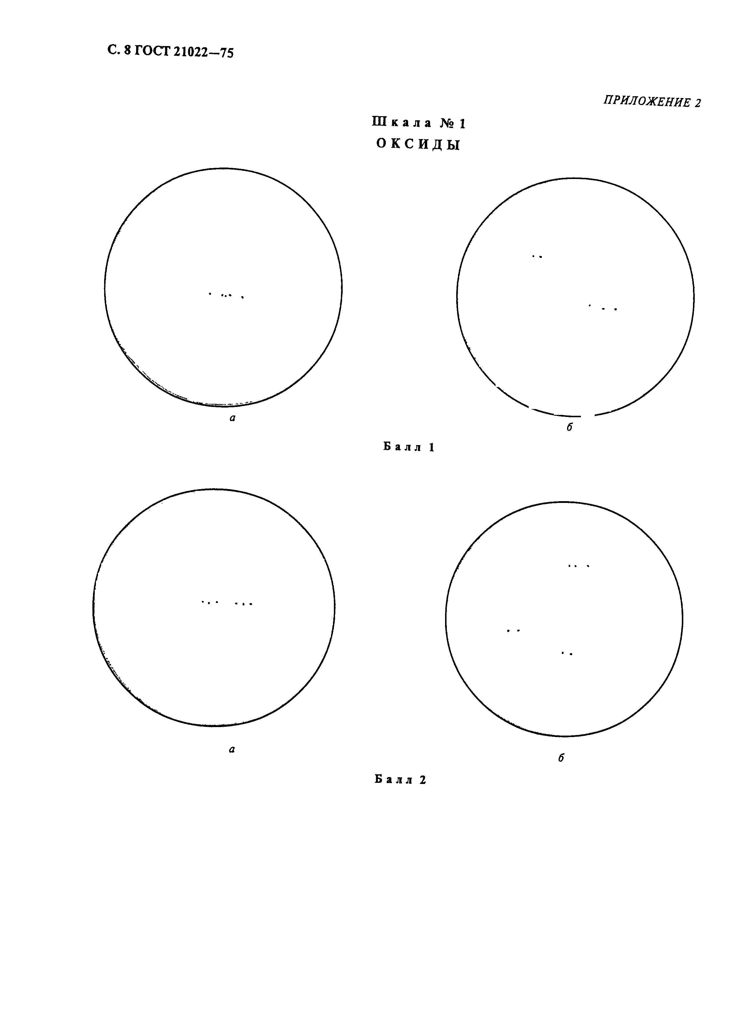 ГОСТ 21022-75