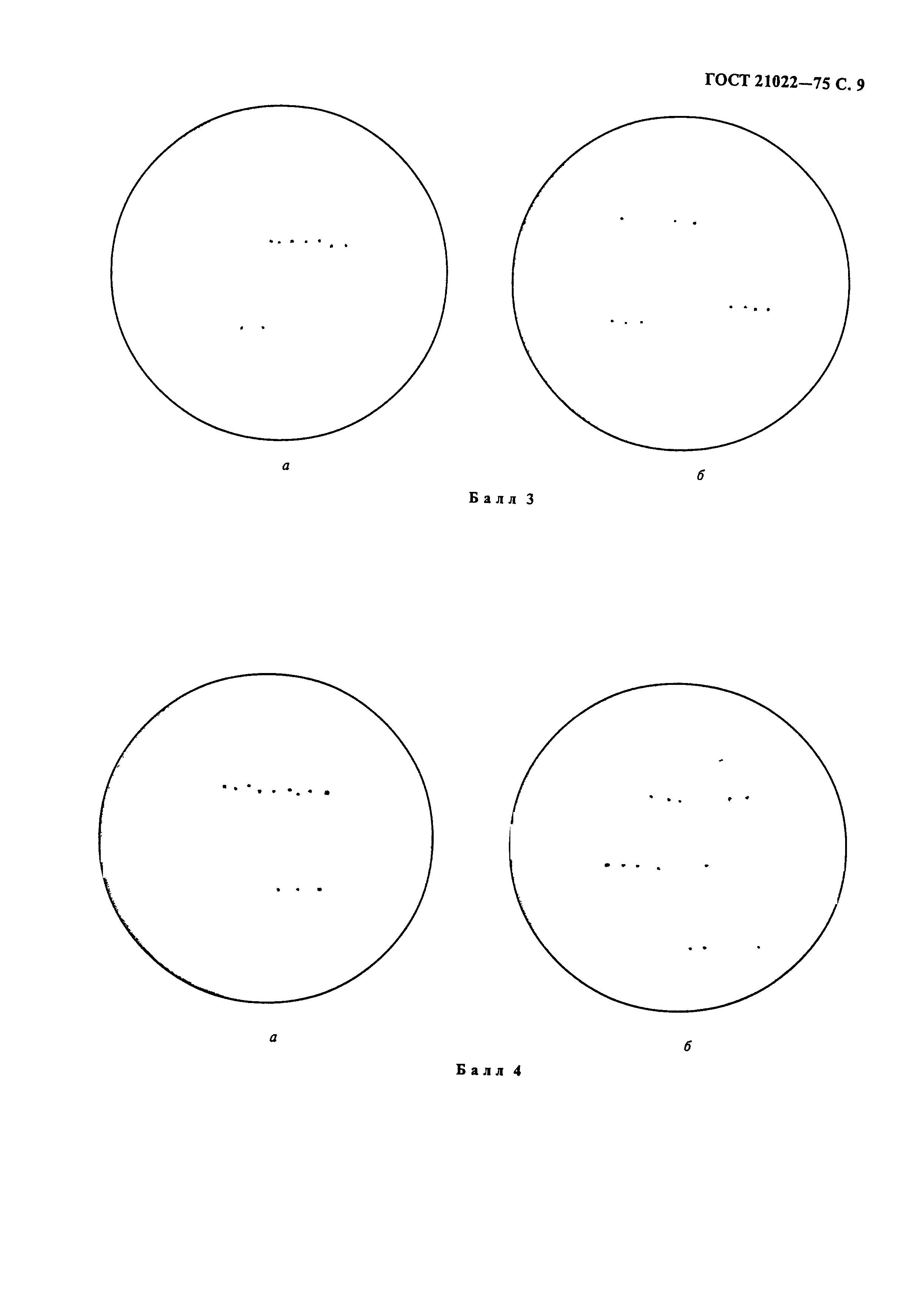 ГОСТ 21022-75