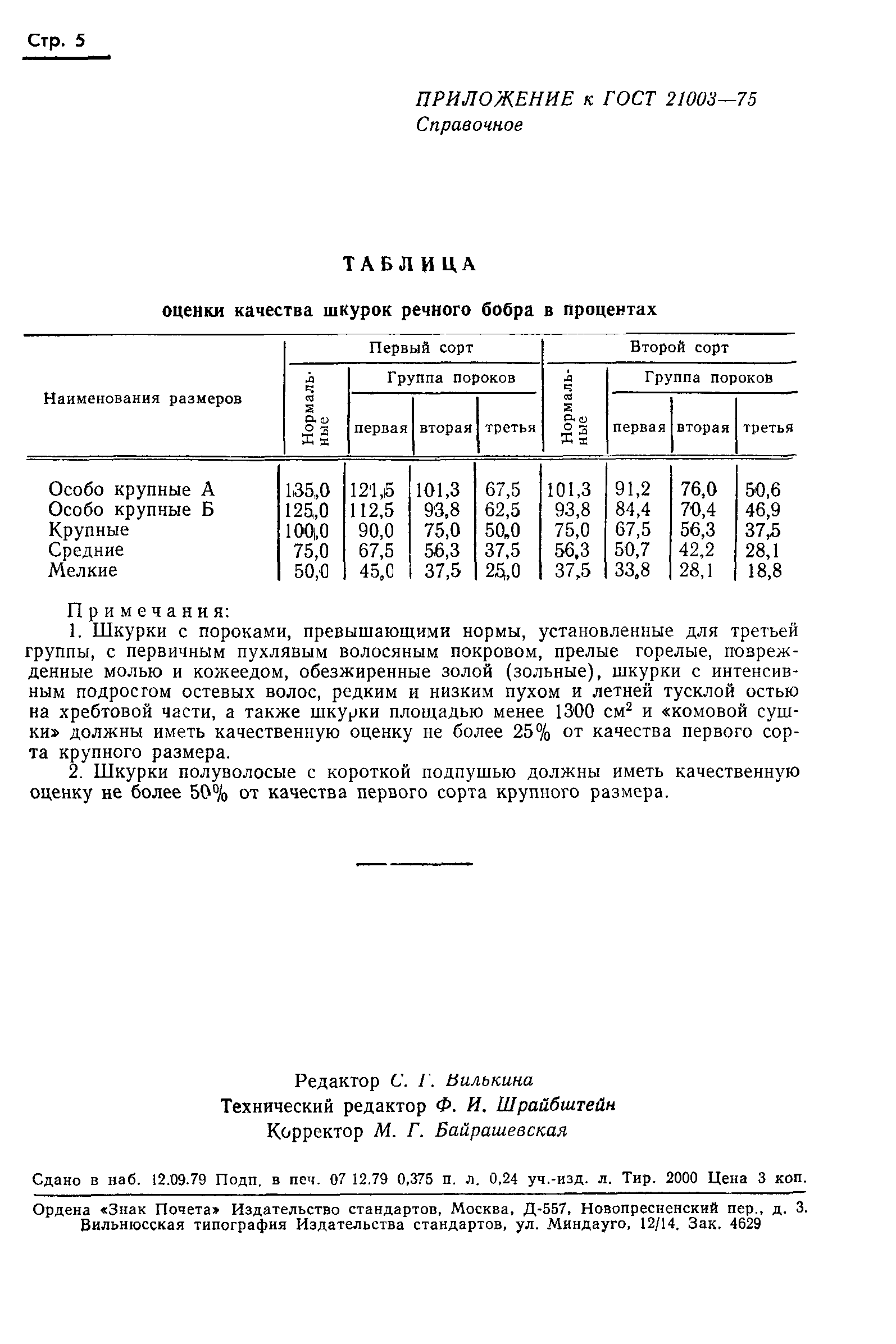 ГОСТ 21003-75