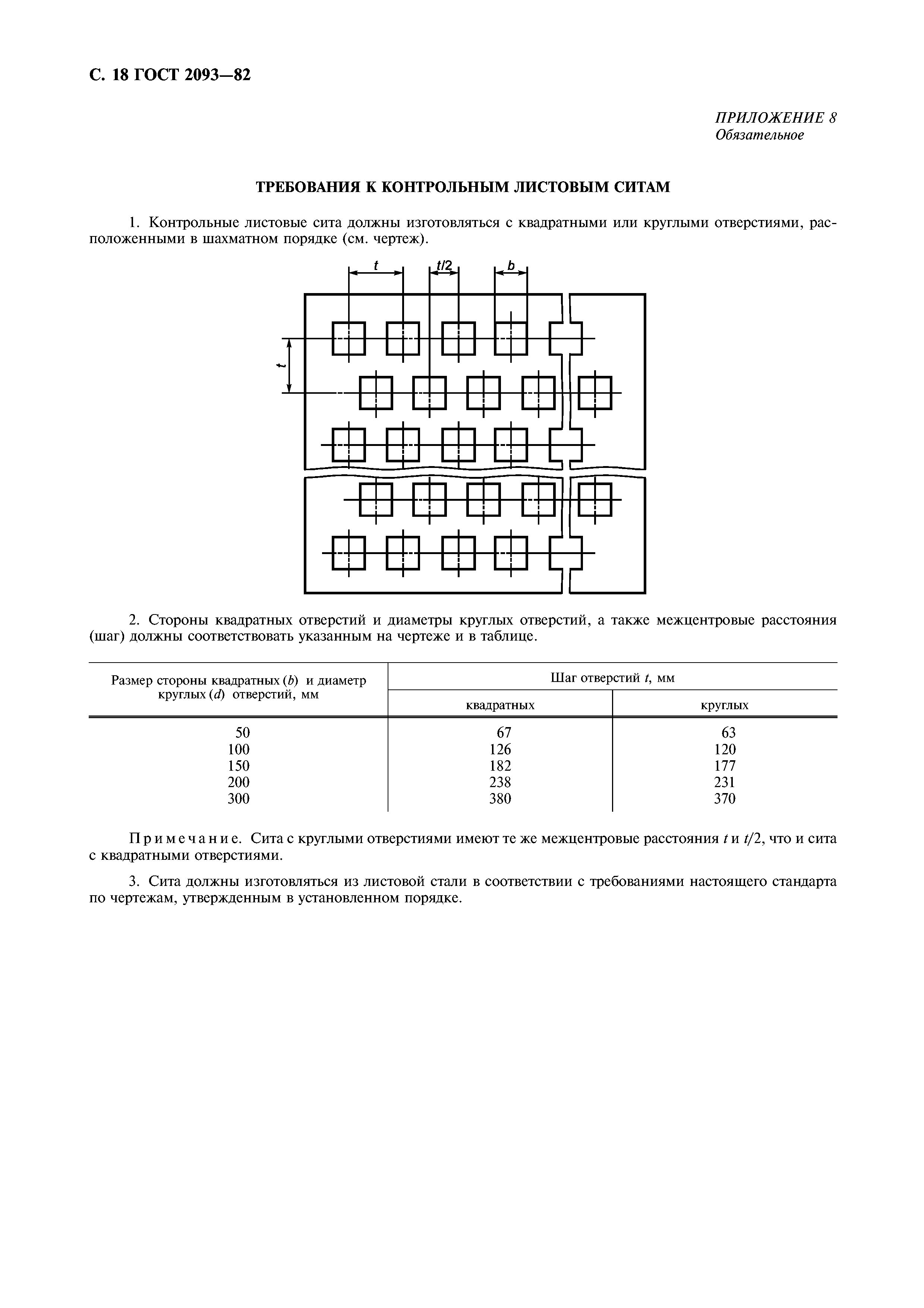 ГОСТ 2093-82