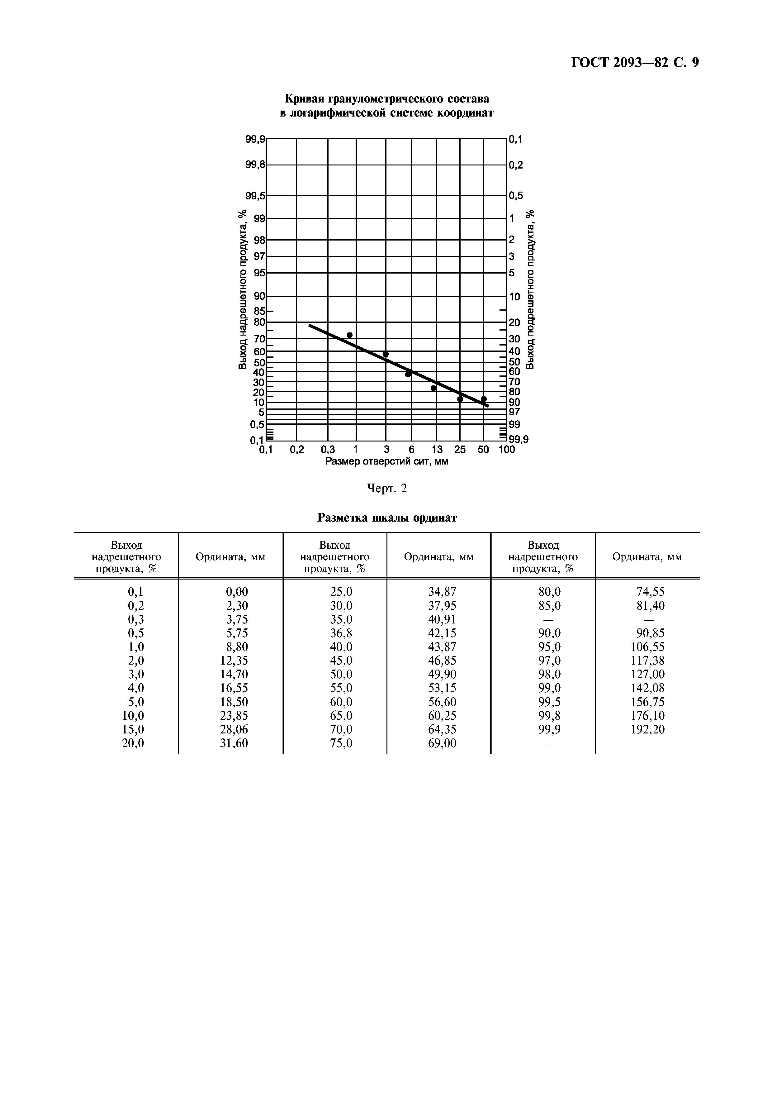 ГОСТ 2093-82